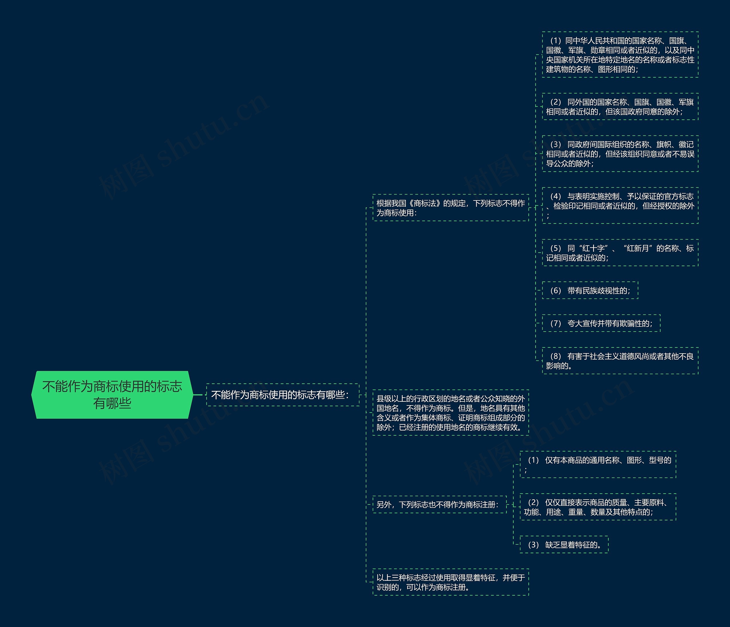 不能作为商标使用的标志有哪些 不能作为商标使用的标志有哪些