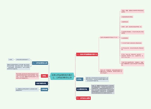 住房公积金提取条件是什么，公积金贷款怎么贷