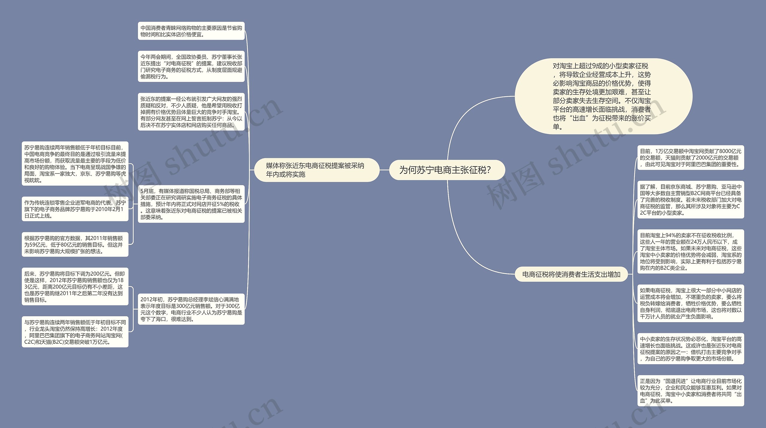 为何苏宁电商主张征税？