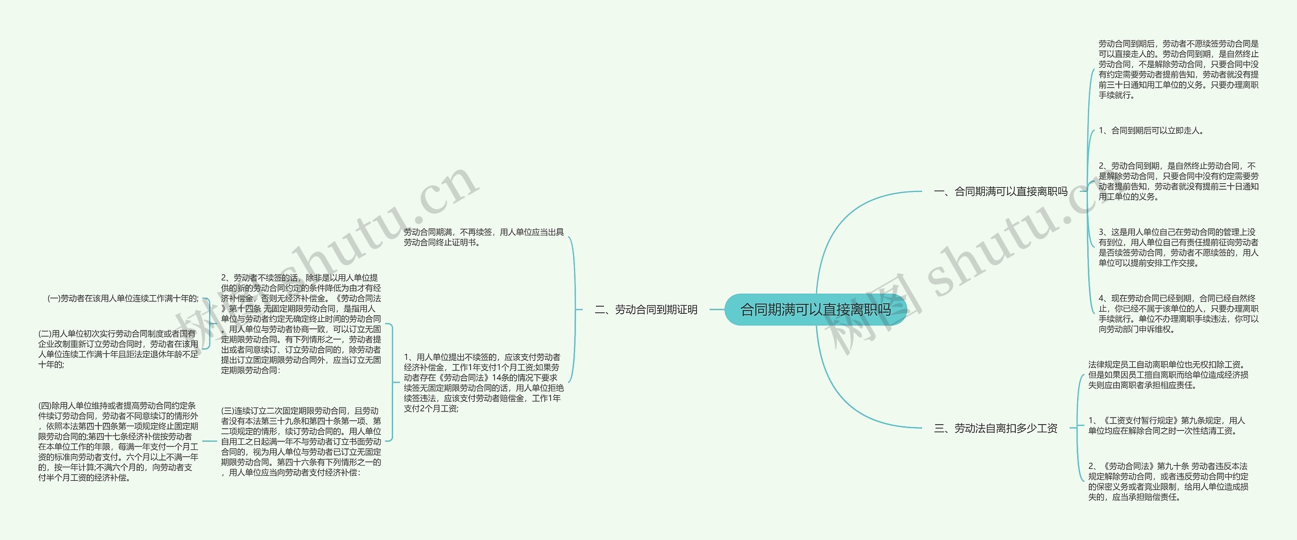 合同期满可以直接离职吗思维导图