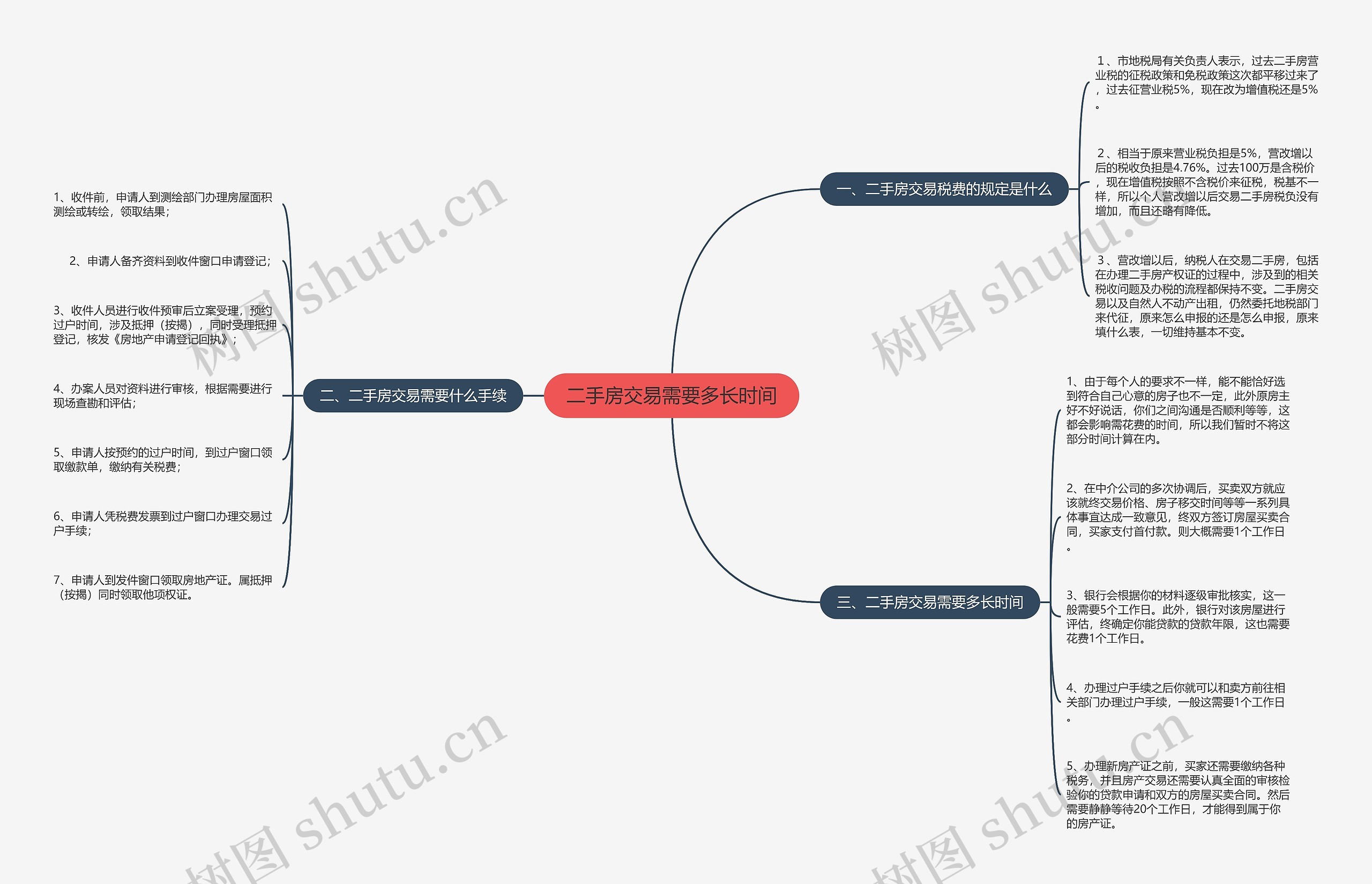 二手房交易需要多长时间思维导图