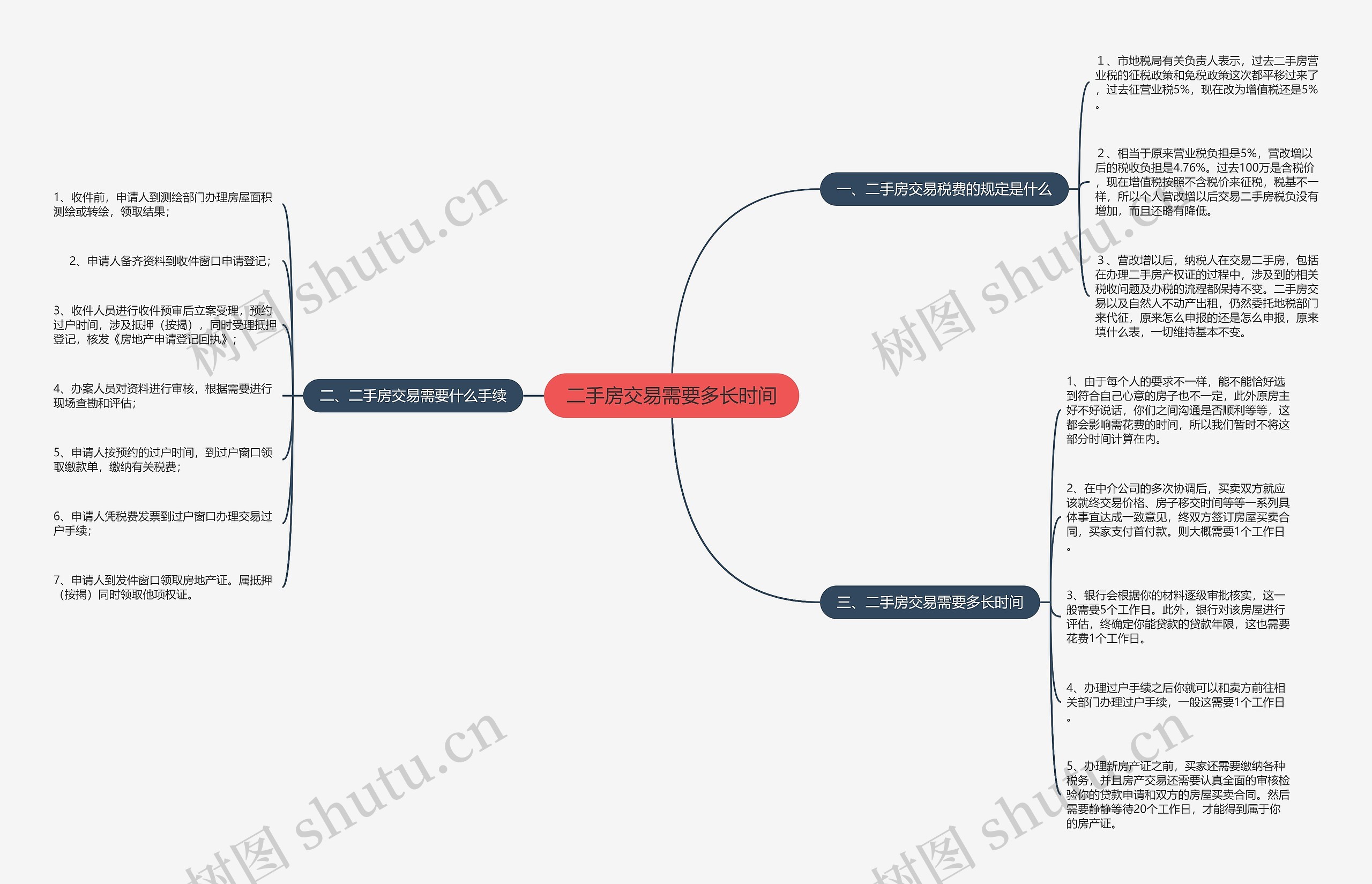 二手房交易需要多长时间 二手房交易需要多长时间