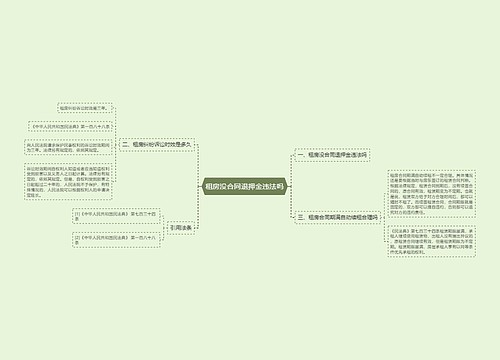 租房没合同退押金违法吗