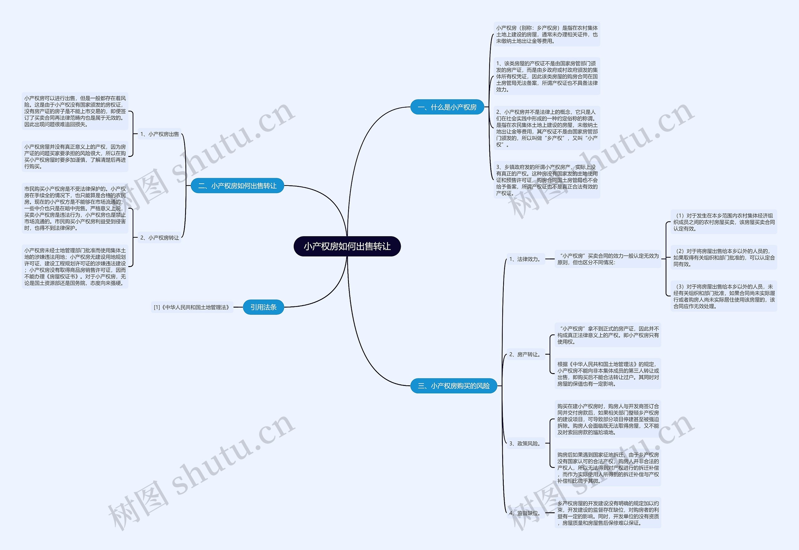 小产权房如何出售转让 小产权房如何出售转让