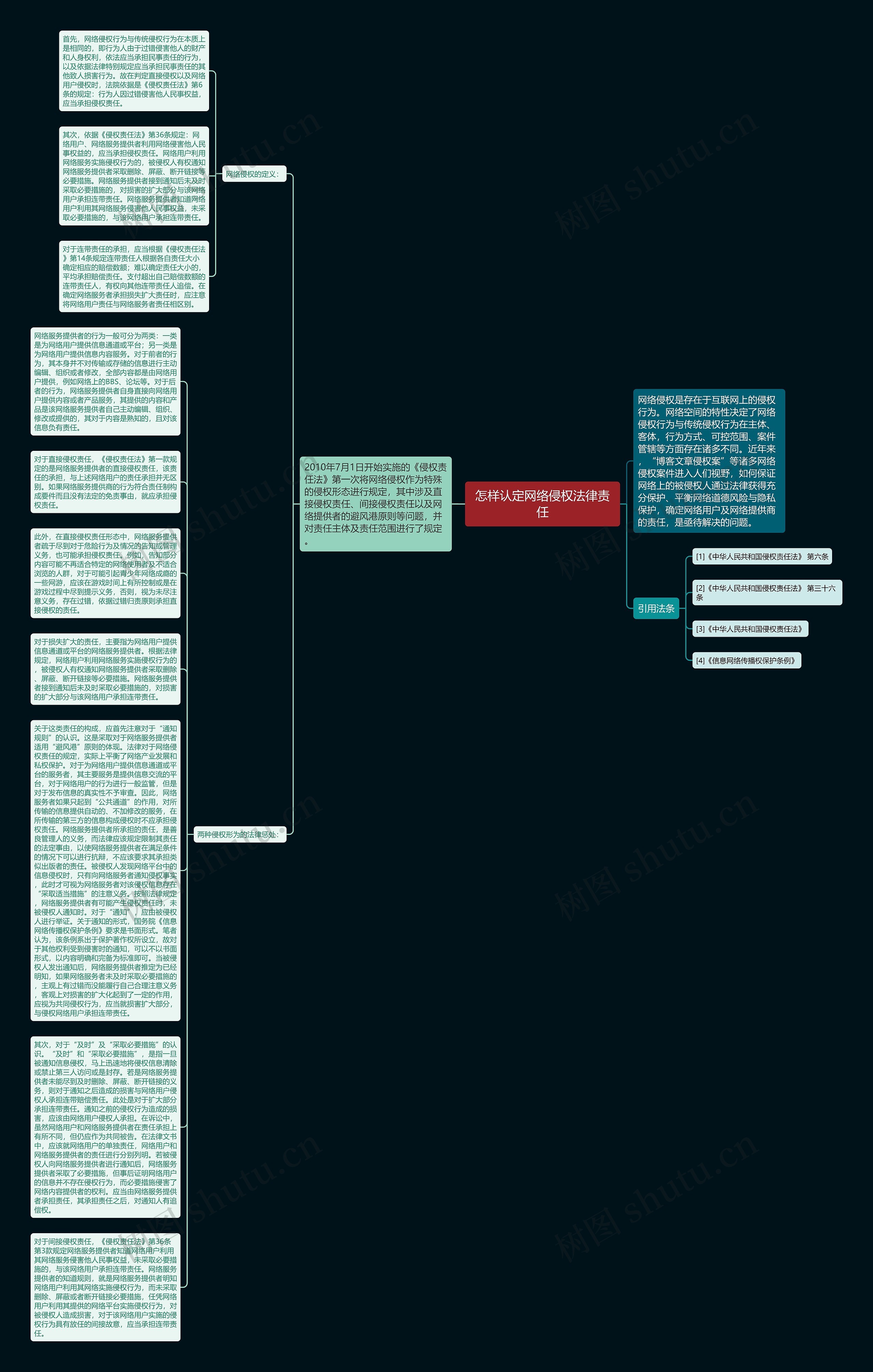怎样认定网络侵权法律责任思维导图