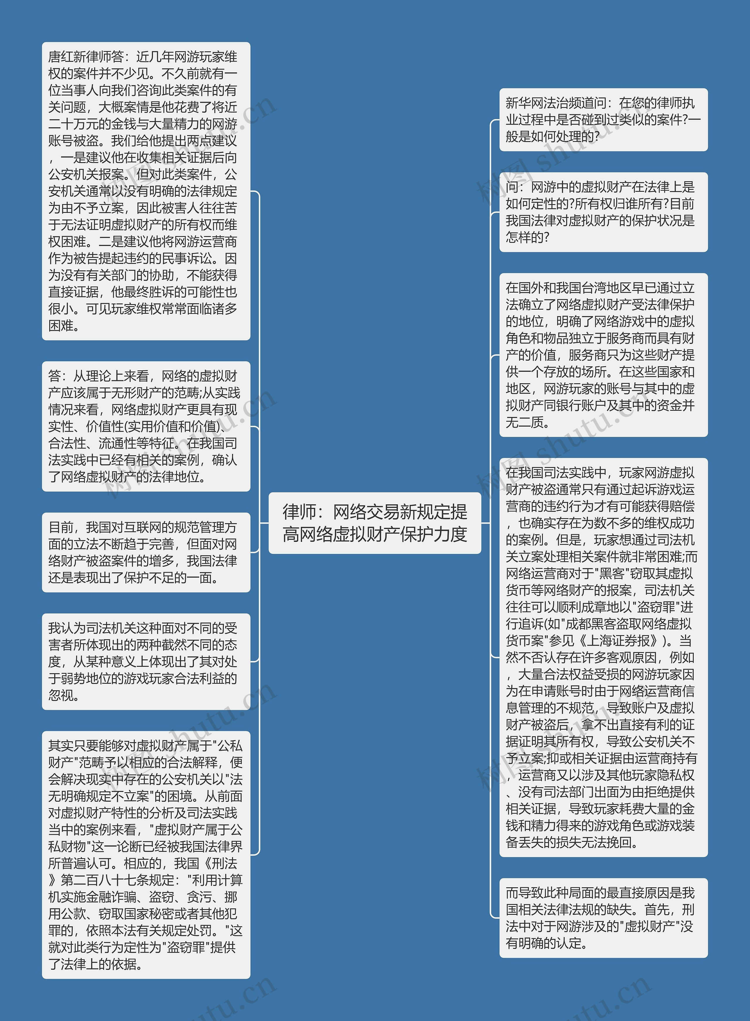 律师：网络交易新规定提高网络虚拟财产保护力度思维导图