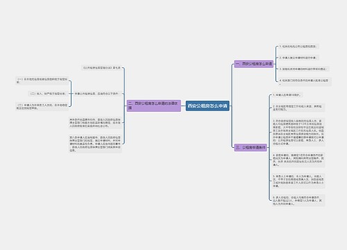 西安公租房怎么申请