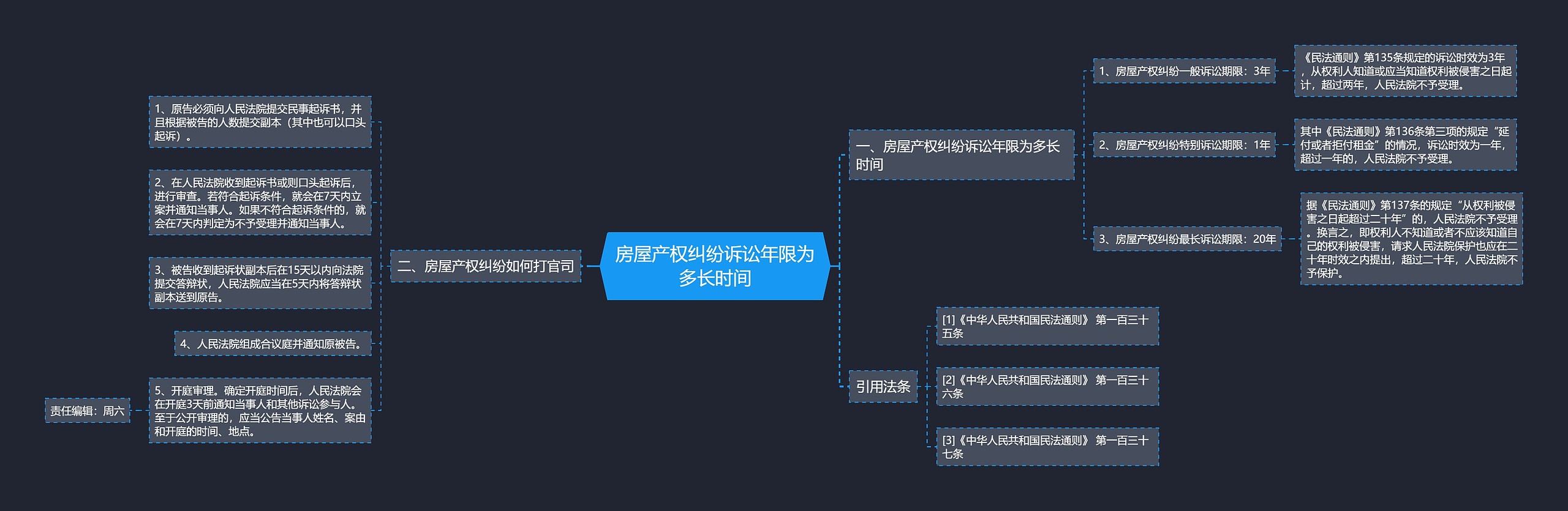 房屋产权纠纷诉讼年限为多长时间