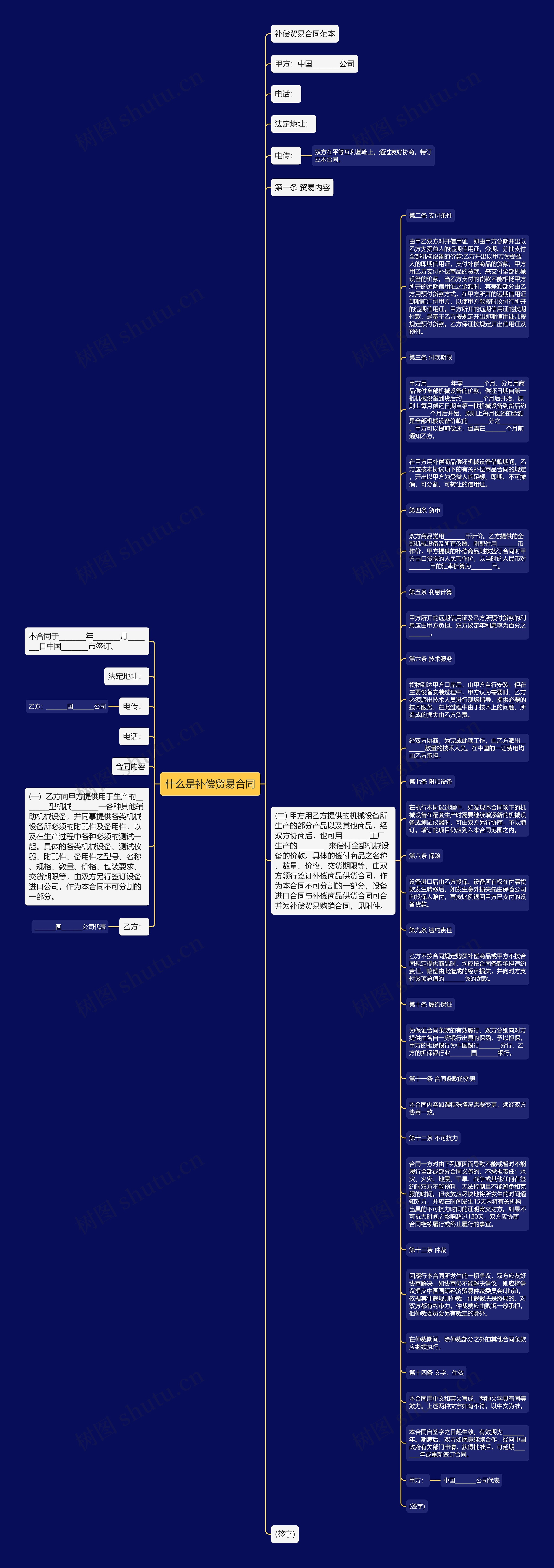 什么是补偿贸易合同思维导图