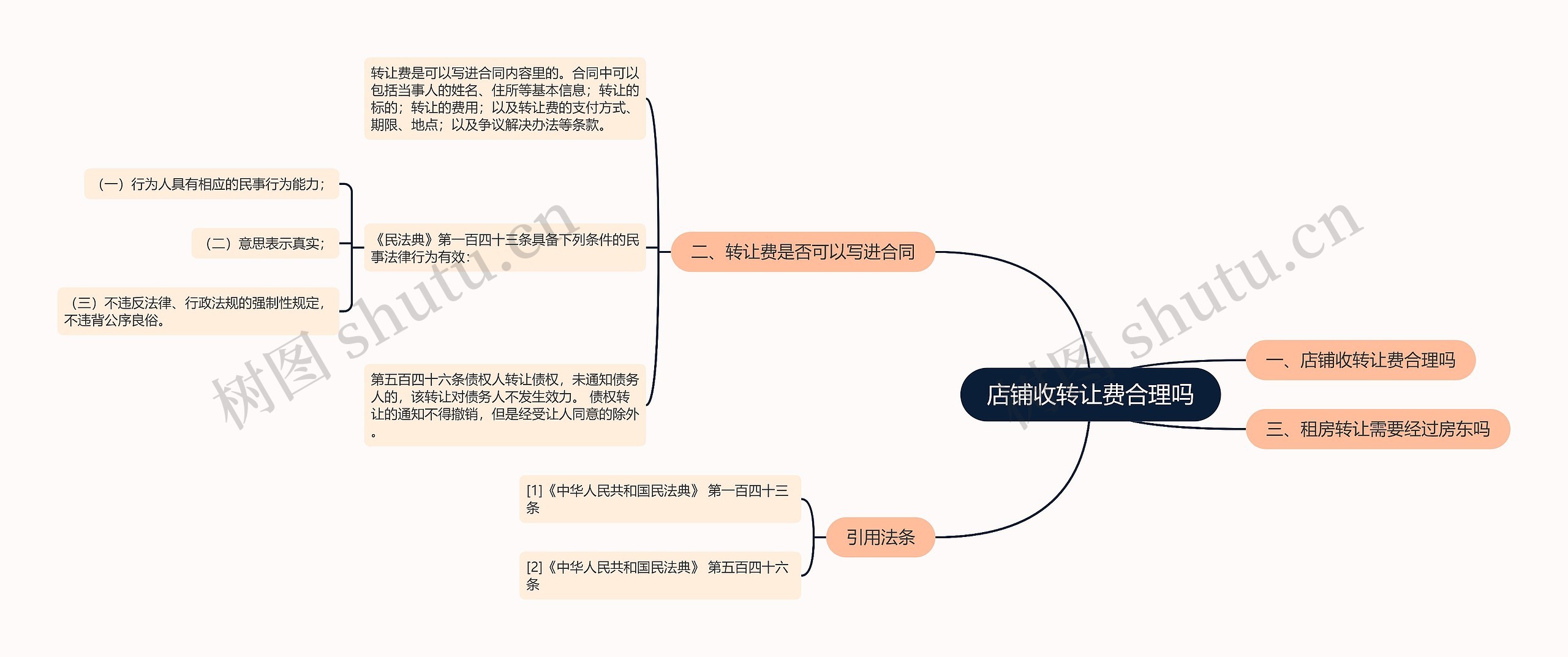 店铺收转让费合理吗 店铺收转让费合理吗