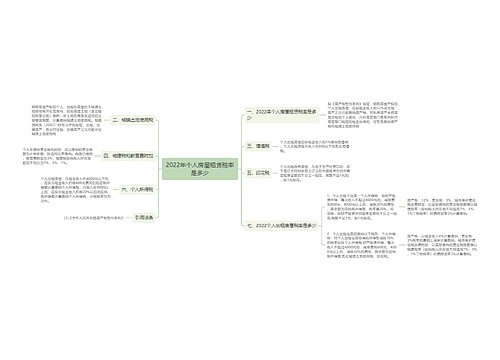 2022年个人房屋租赁税率是多少