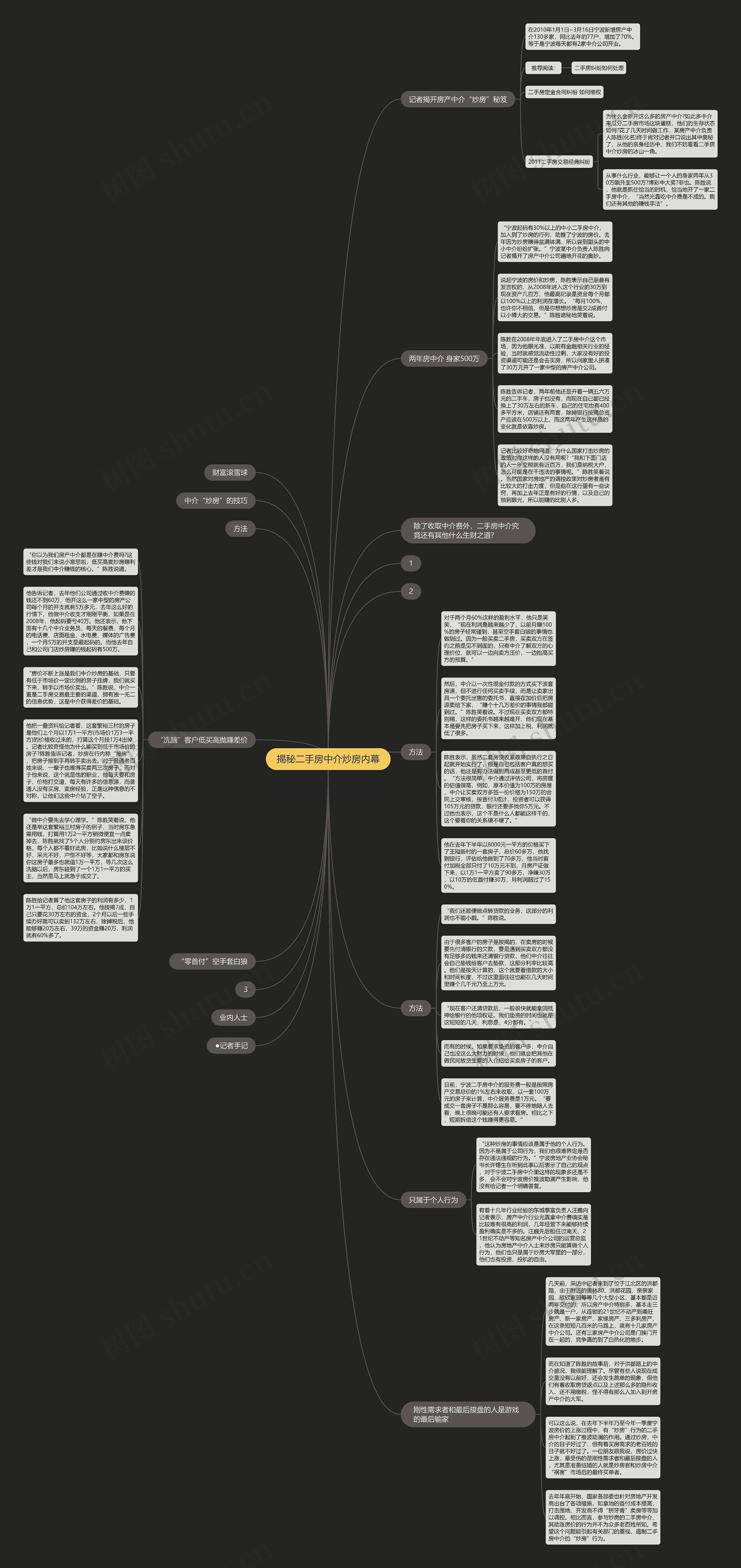 揭秘二手房中介炒房内幕思维导图