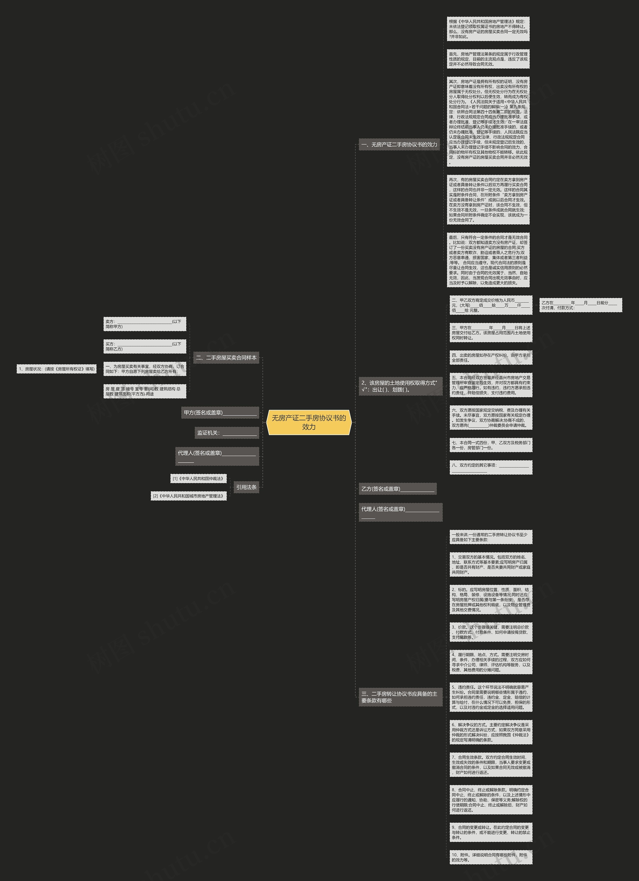 无房产证二手房协议书的效力思维导图