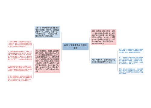 年轻人买房需要考虑哪些事情