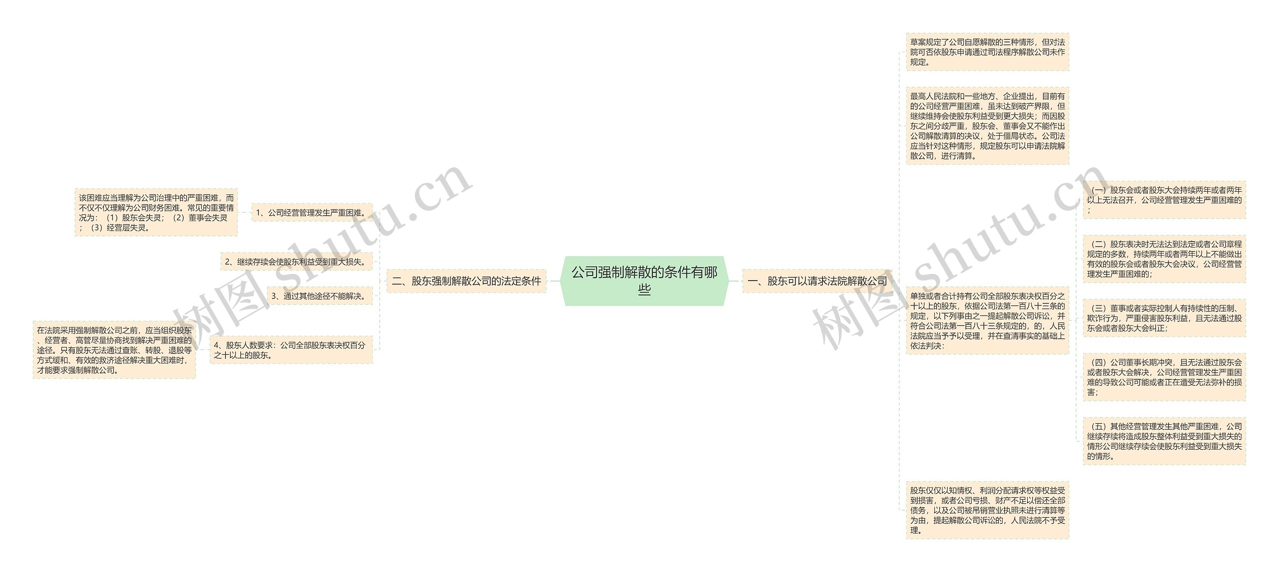 公司强制解散的条件有哪些