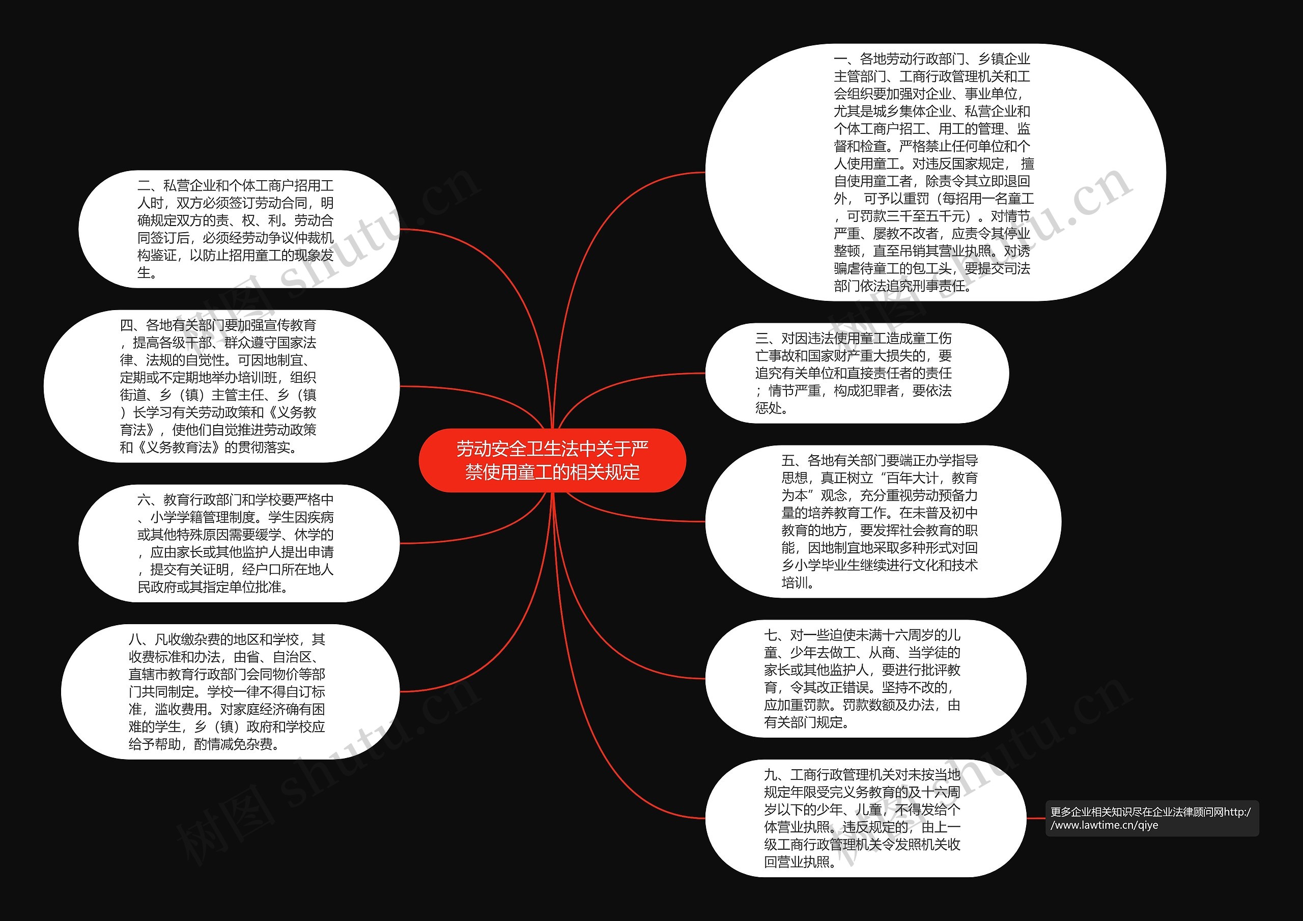 劳动安全卫生法中关于严禁使用童工的相关规定