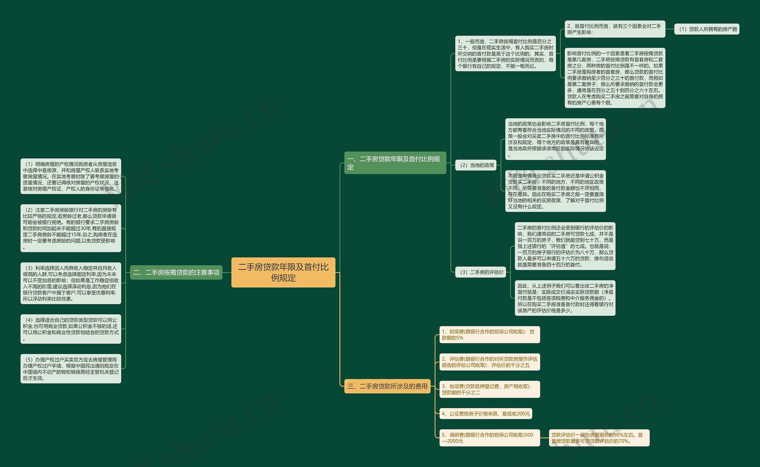 二手房贷款年限及首付比例规定 二手房贷款年限及首付比例规定