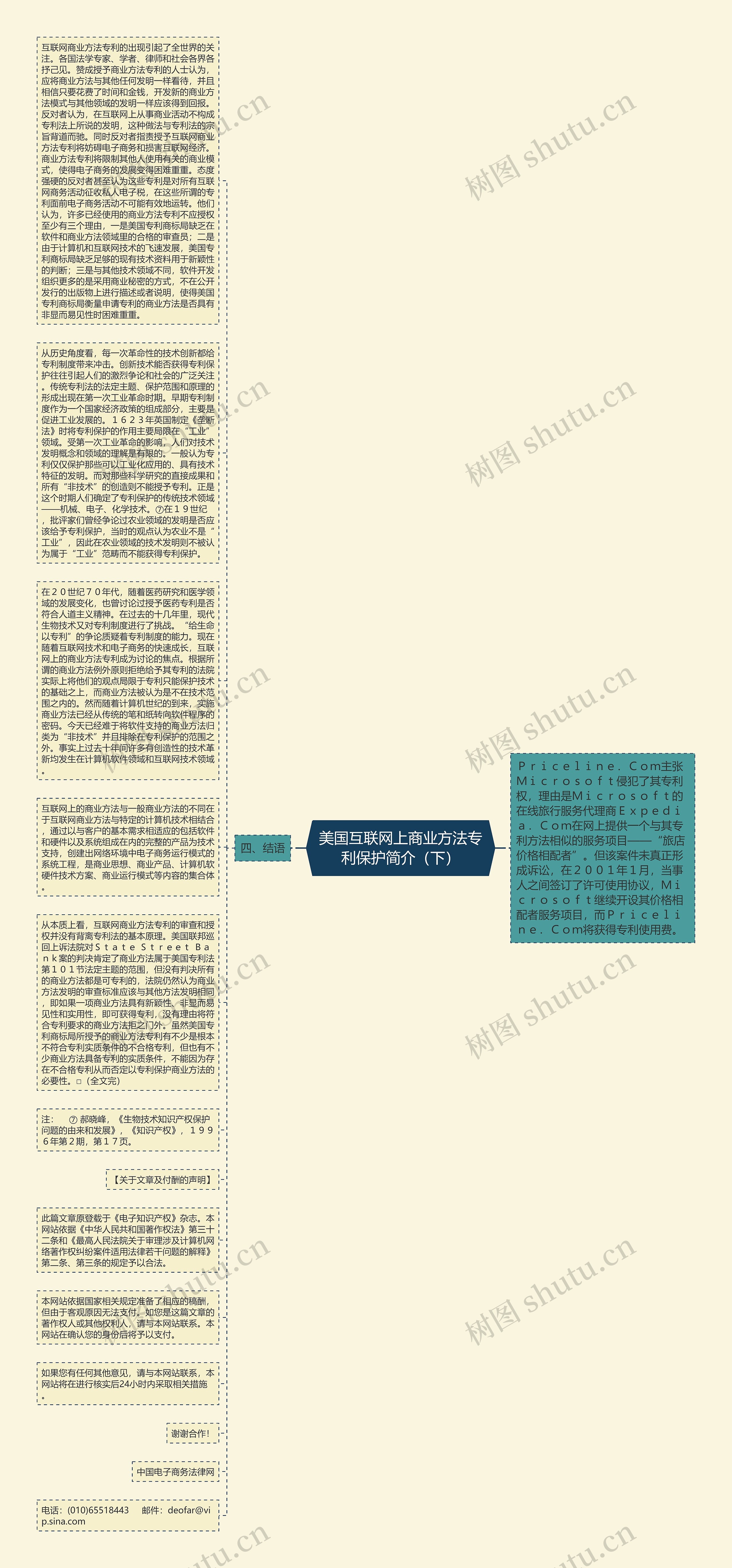 美国互联网上商业方法专利保护简介（下）