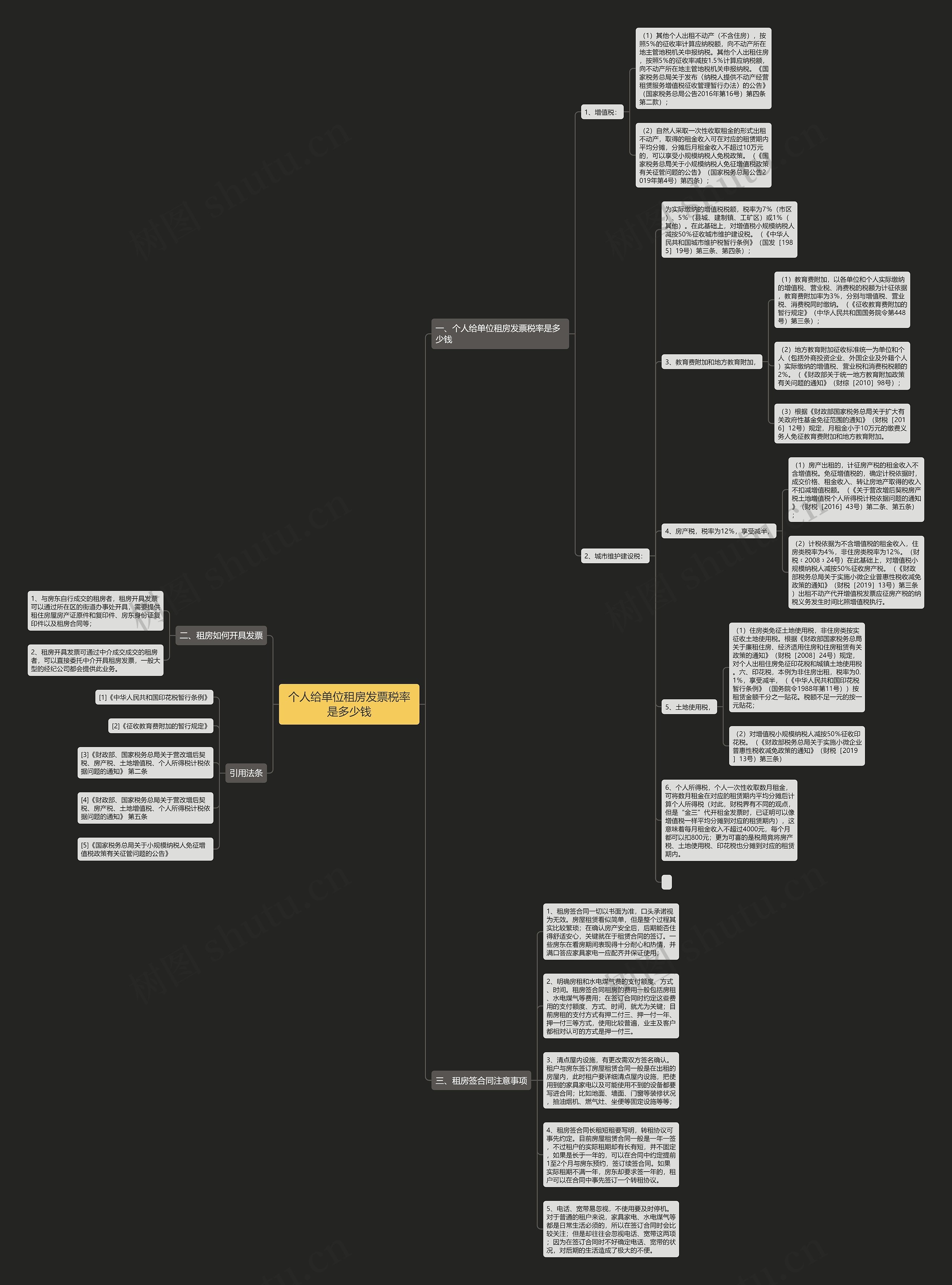 个人给单位租房发票税率是多少钱思维导图