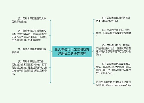 用人单位可以在试用期内辞退员工的法定情形