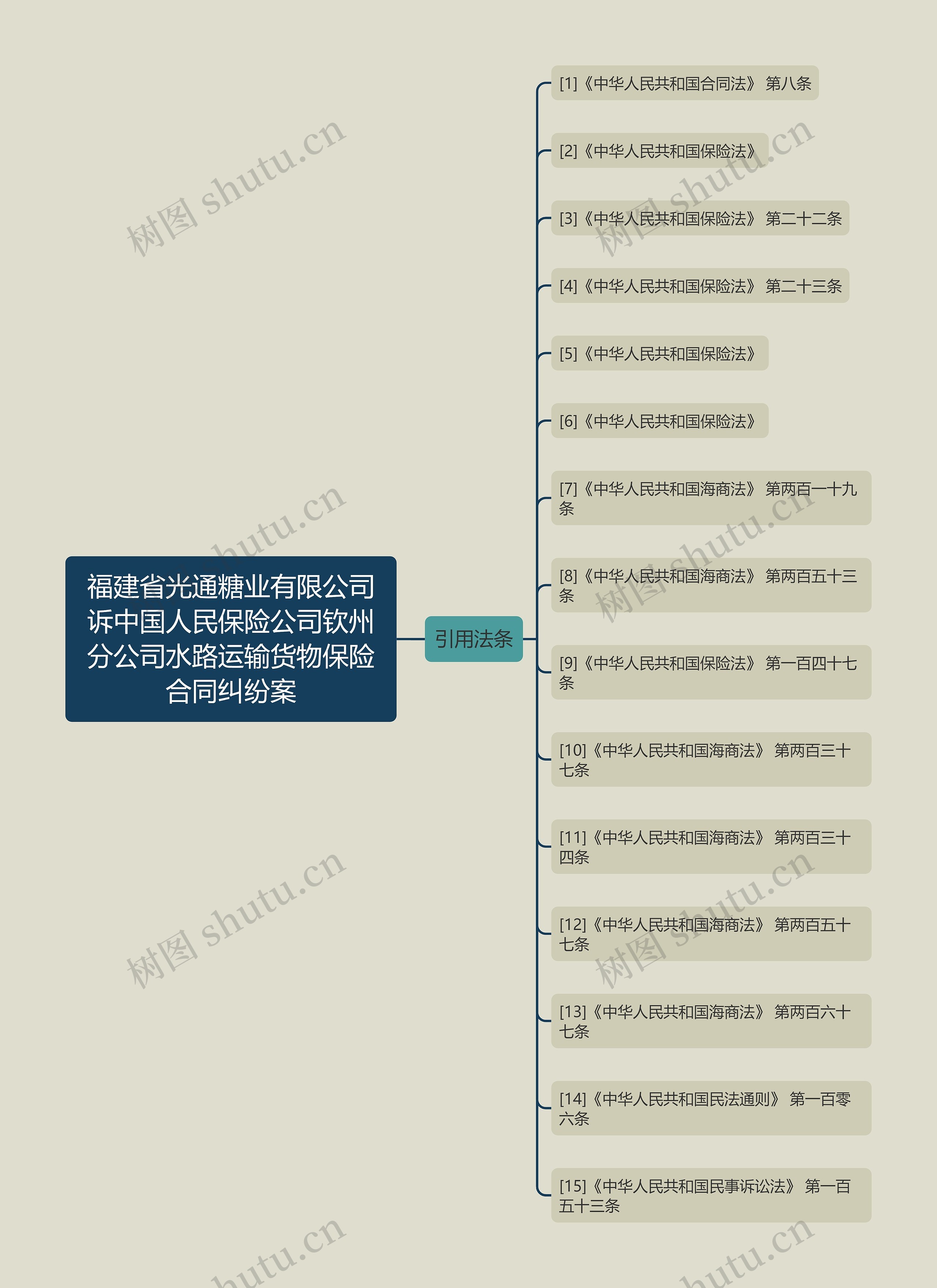 福建省光通糖业有限公司诉中国人民保险公司钦州分公司水路运输货物保险合同纠纷案思维导图