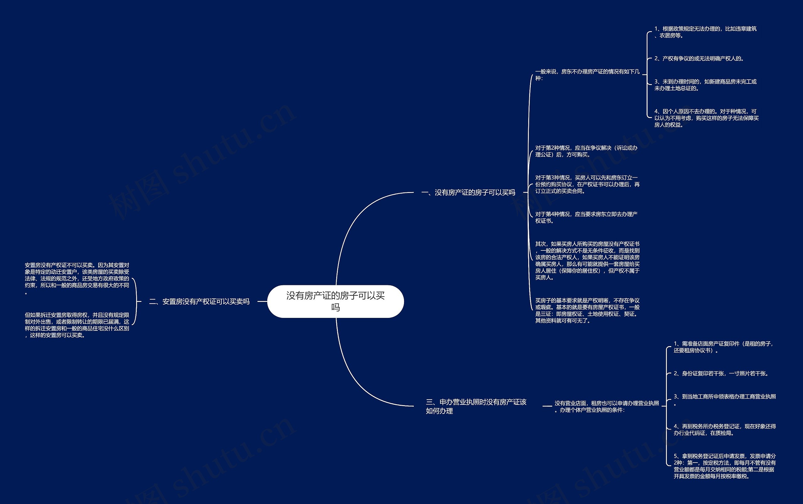 没有房产证的房子可以买吗思维导图