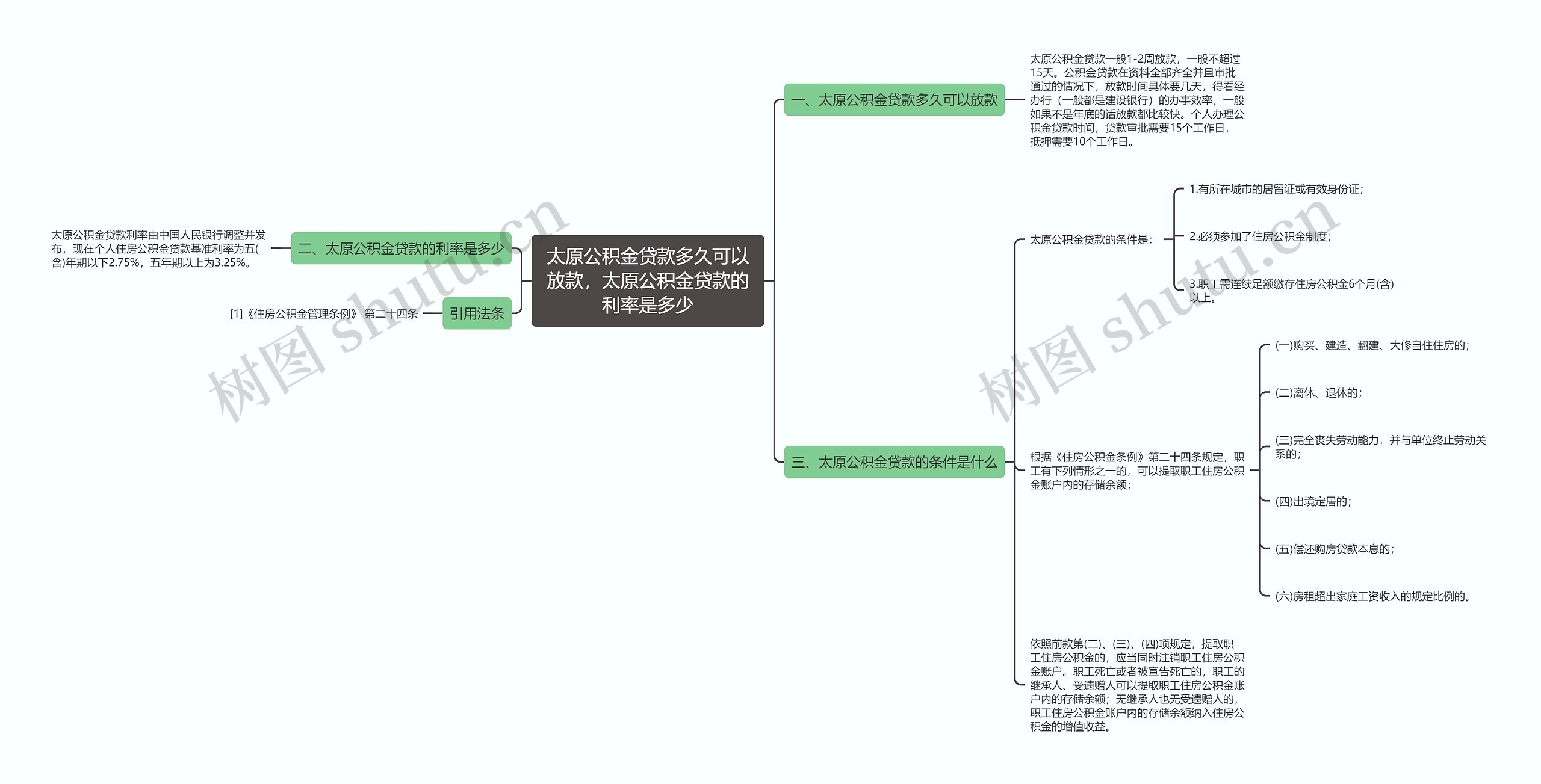 太原公积金贷款多久可以放款，太原公积金贷款的利率是多少