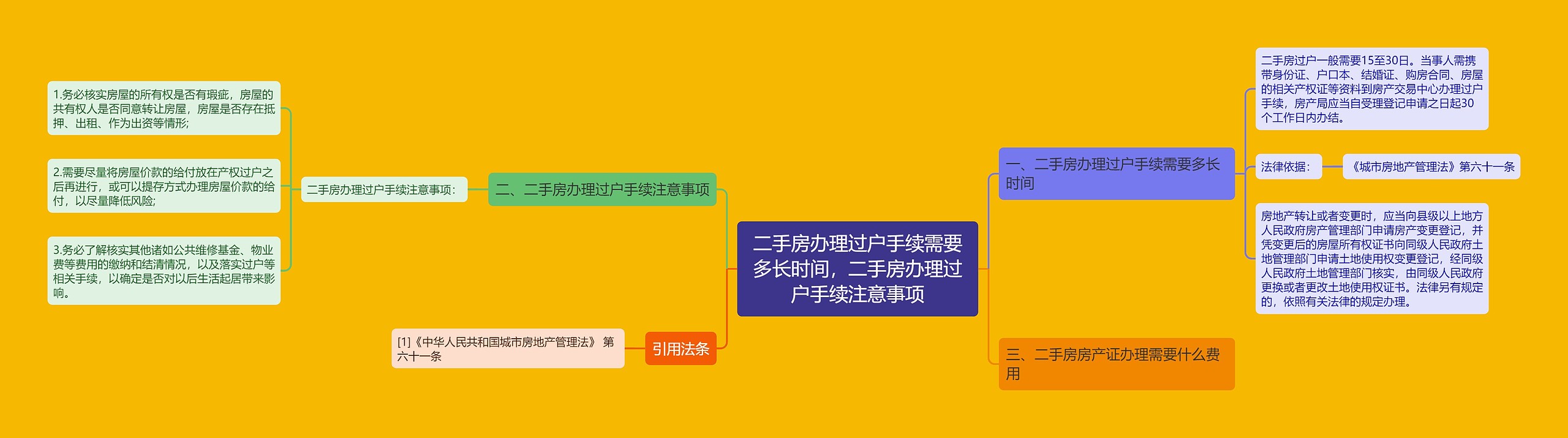 二手房办理过户手续需要多长时间，二手房办理过户手续注意事项