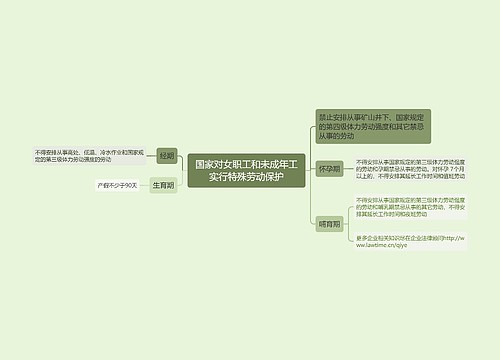 国家对女职工和未成年工实行特殊劳动保护