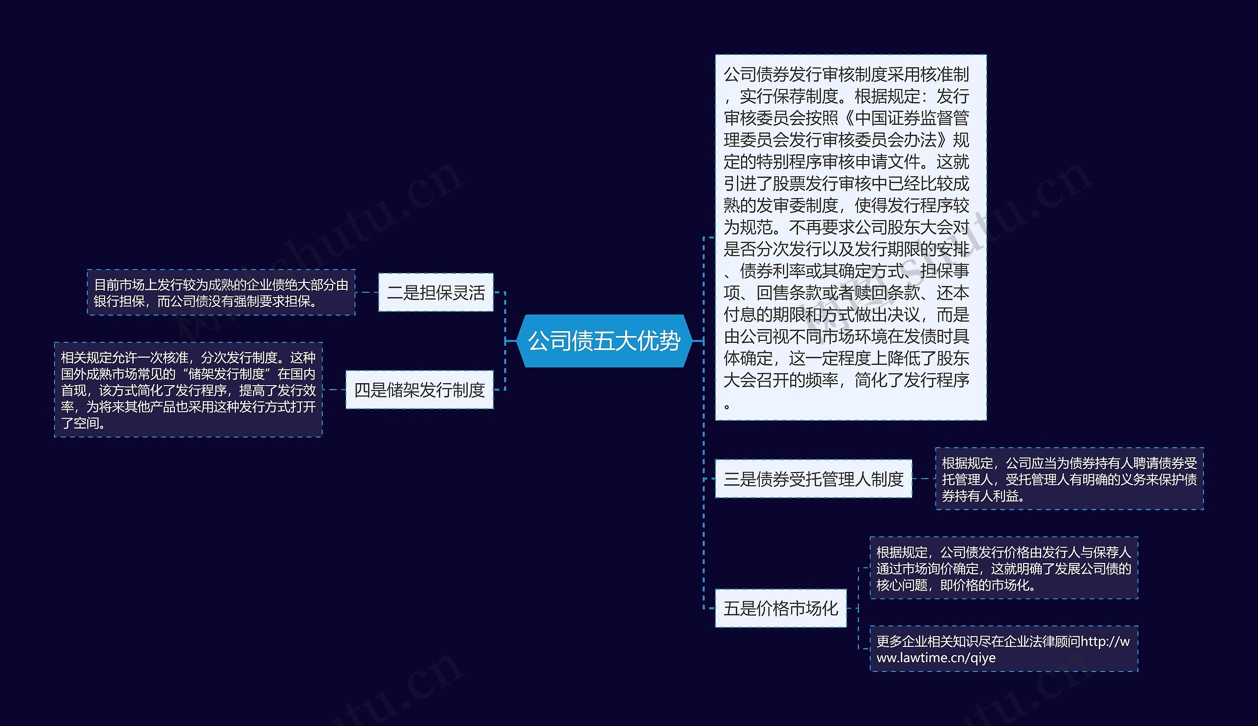 公司债五大优势