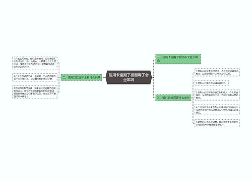 信用卡逾期了被起诉了会坐牢吗