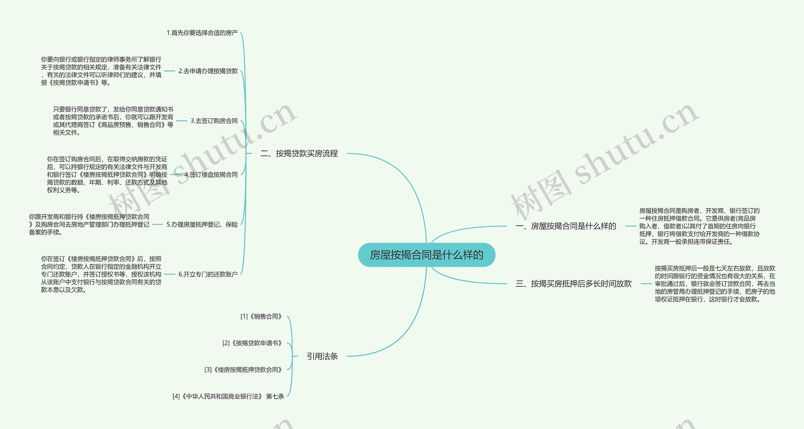 房屋按揭合同是什么样的