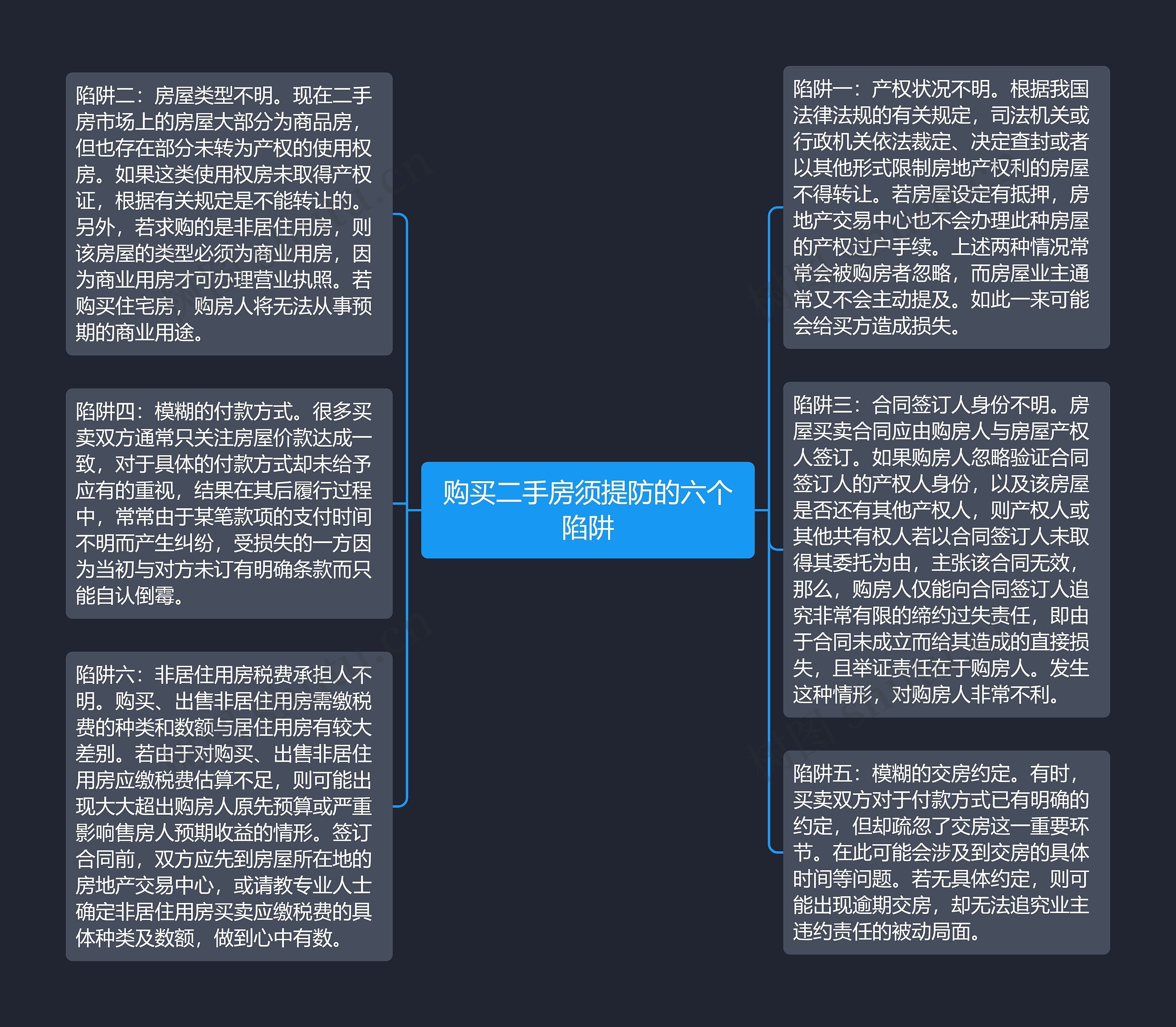 购买二手房须提防的六个陷阱思维导图