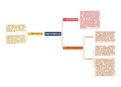 房屋产权年限怎么算