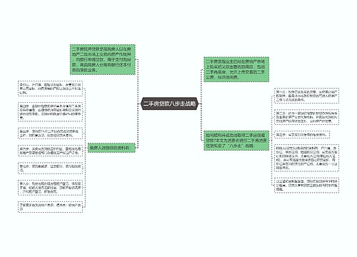 二手房贷款八步走战略