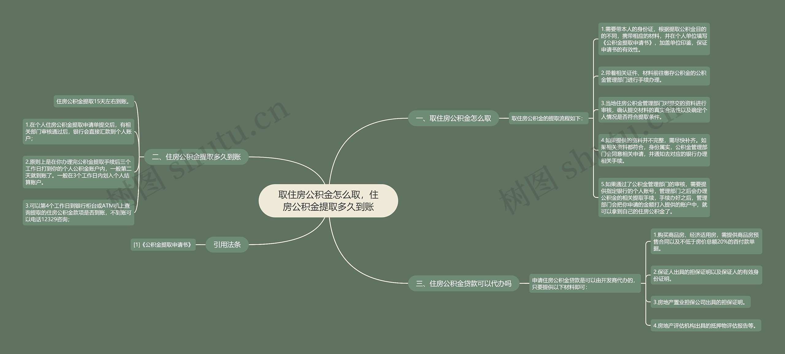 取住房公积金怎么取，住房公积金提取多久到账思维导图