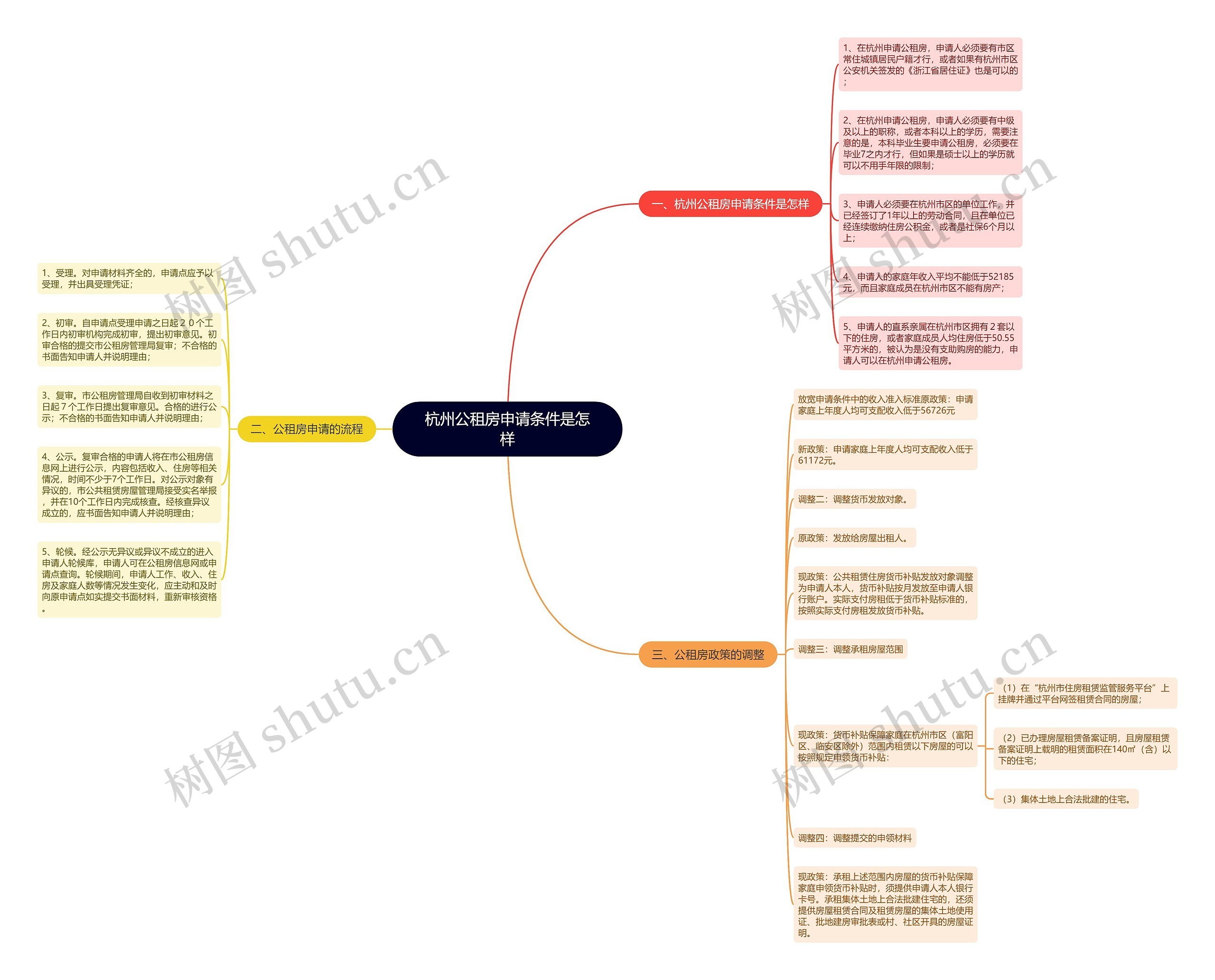 杭州公租房申请条件是怎样 杭州公租房申请条件是怎样