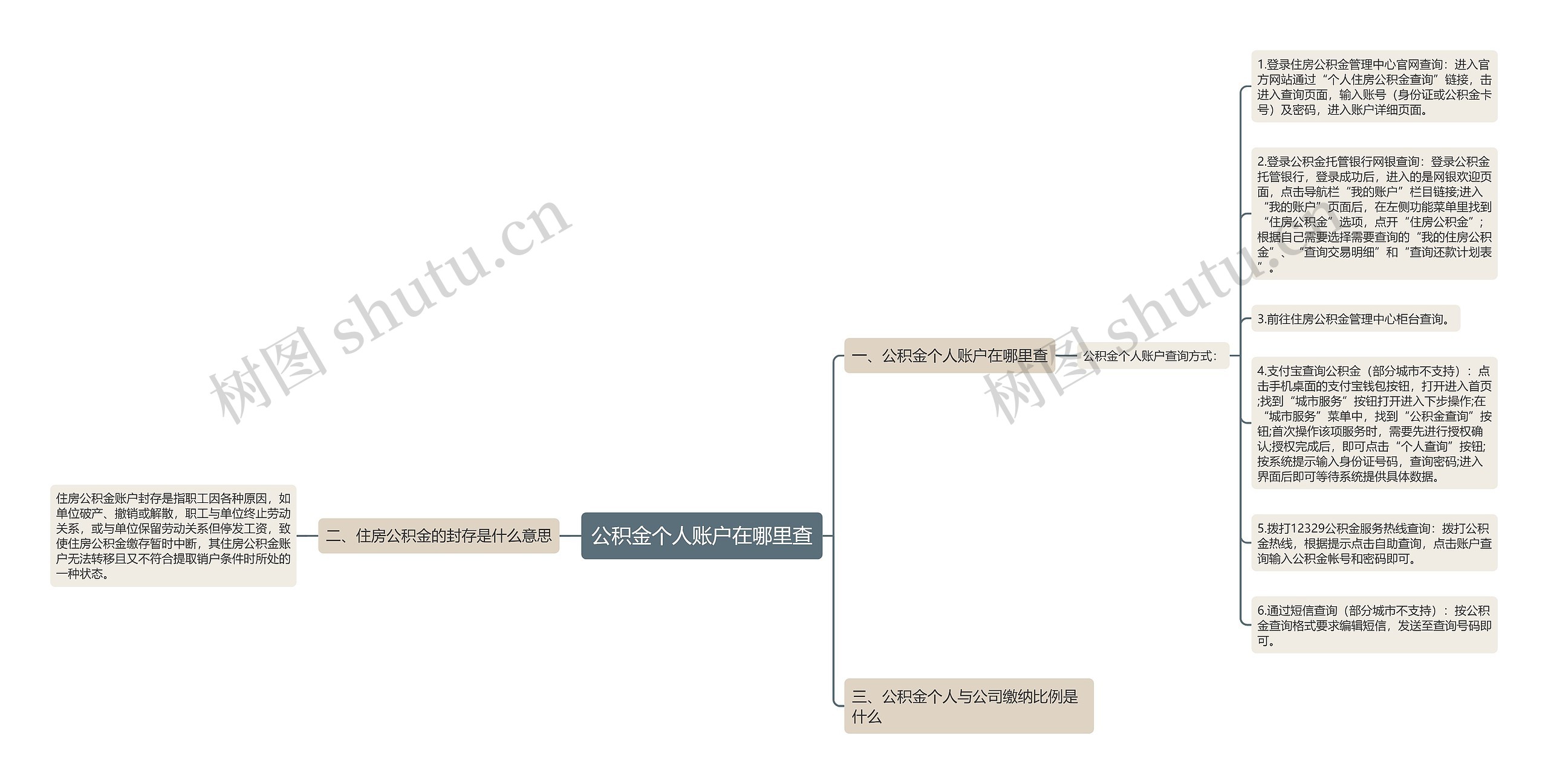 公积金个人账户在哪里查