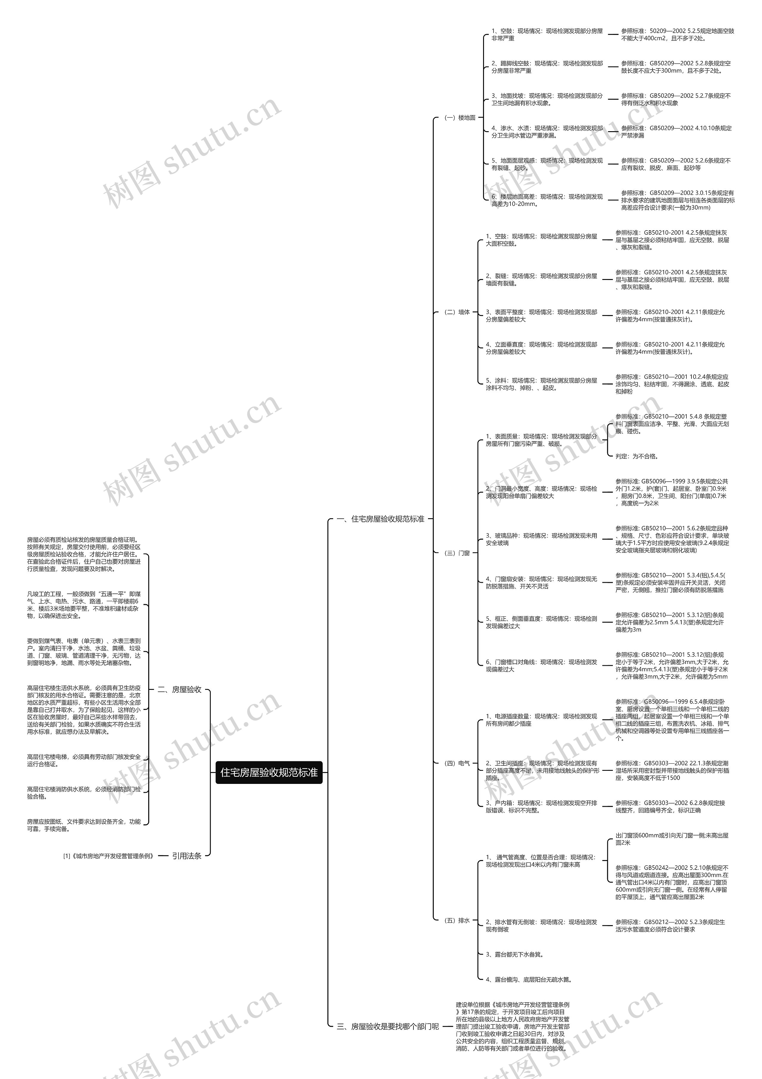 住宅房屋验收规范标准思维导图