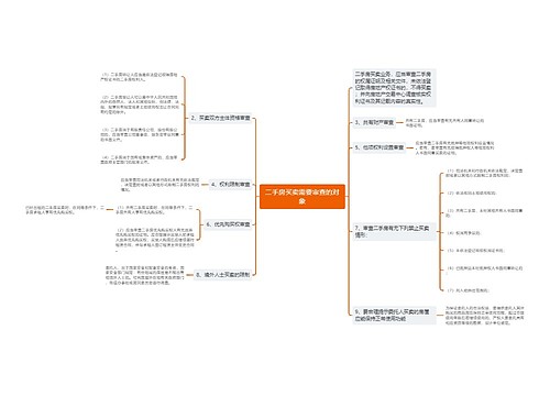 二手房买卖需要审查的对象