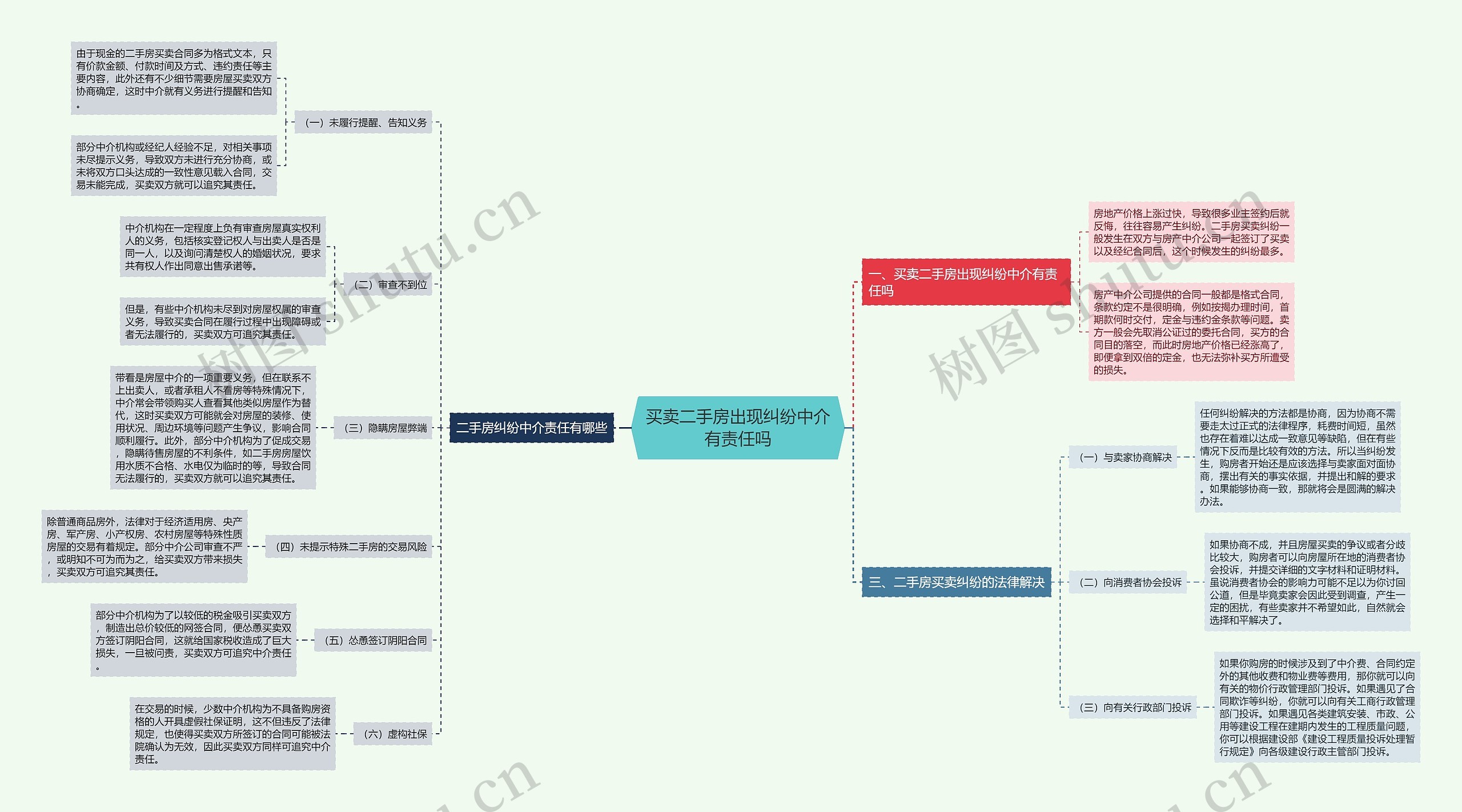 买卖二手房出现纠纷中介有责任吗 买卖二手房出现纠纷中介有责任吗