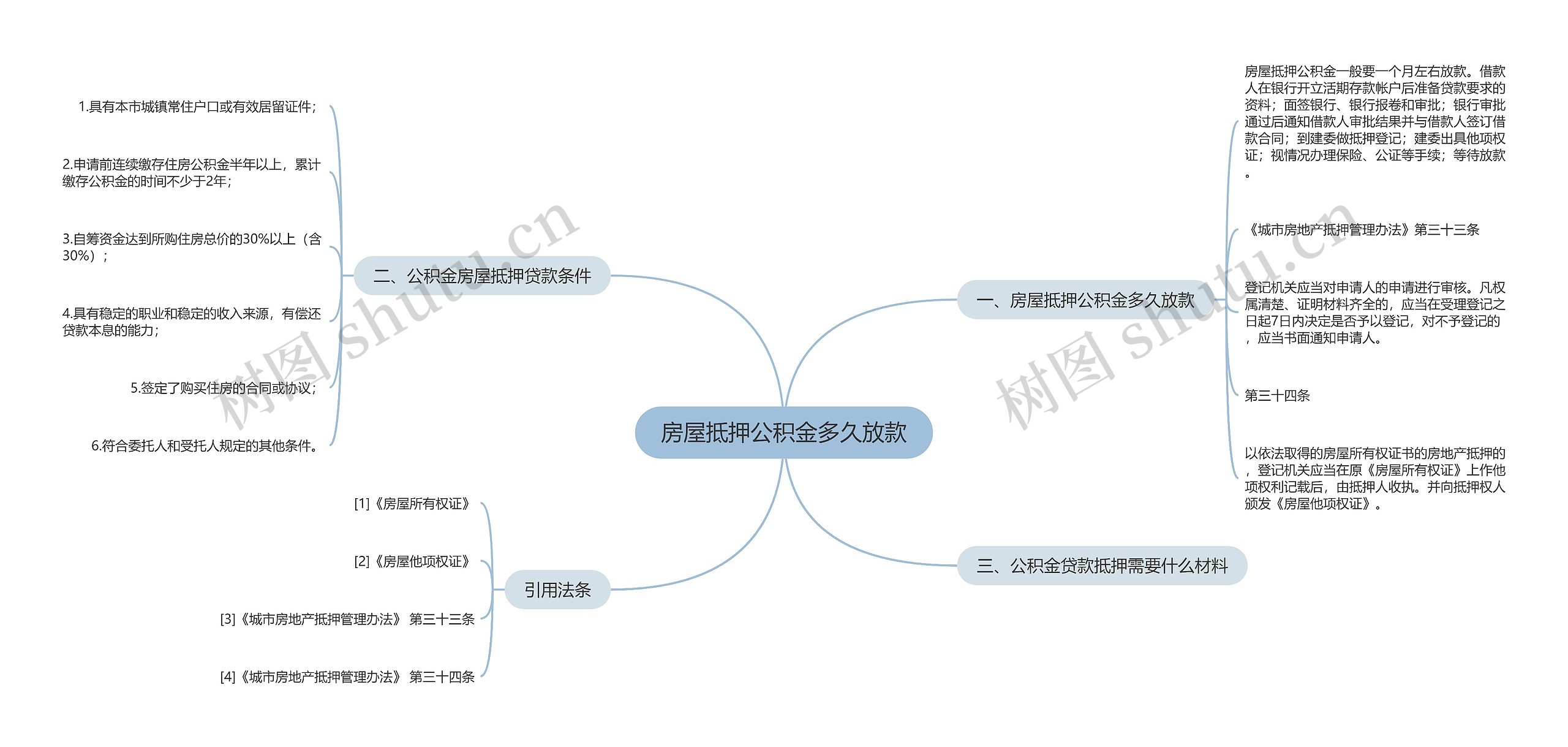 房屋抵押公积金多久放款