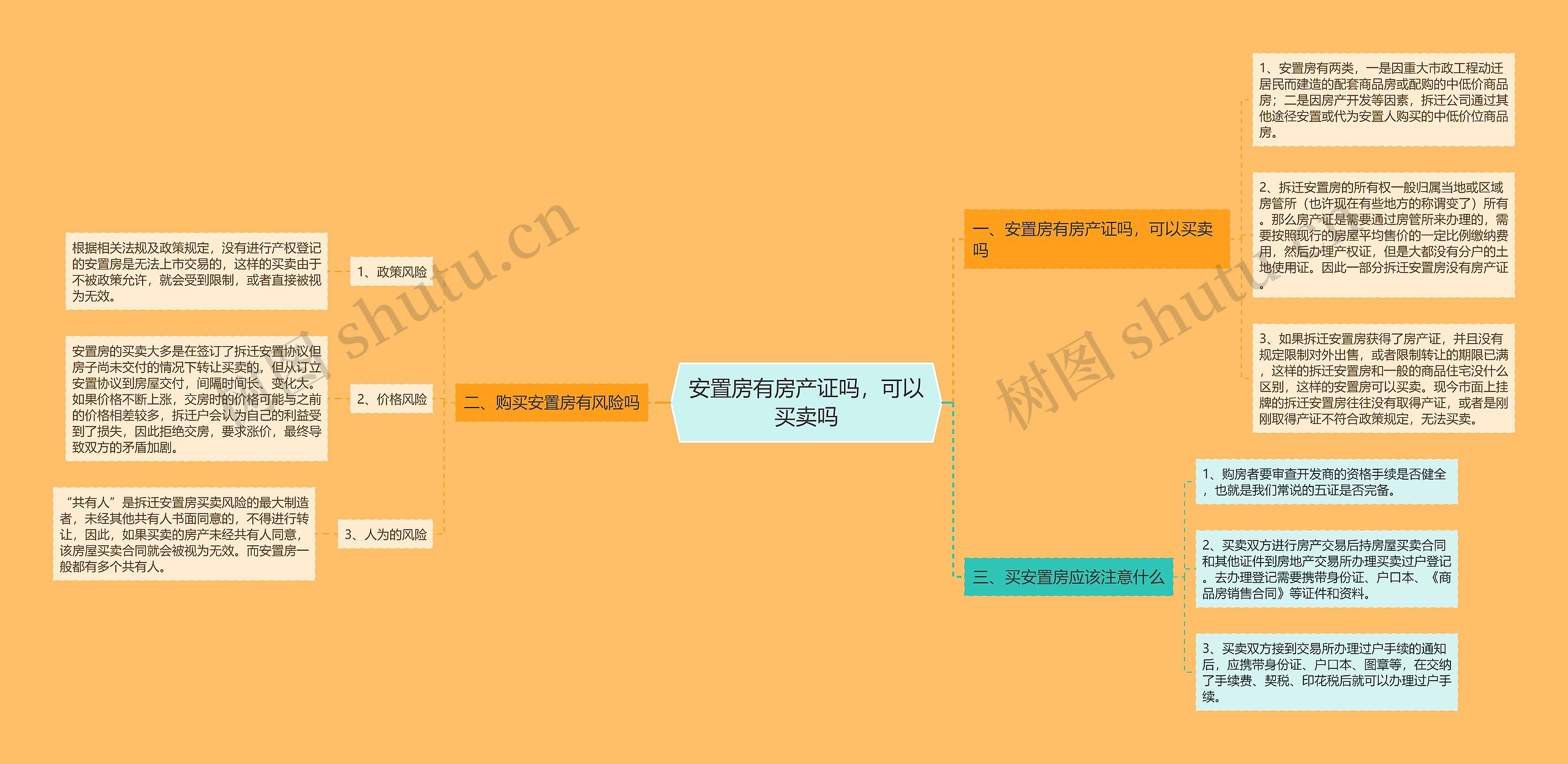 安置房有房产证吗，可以买卖吗