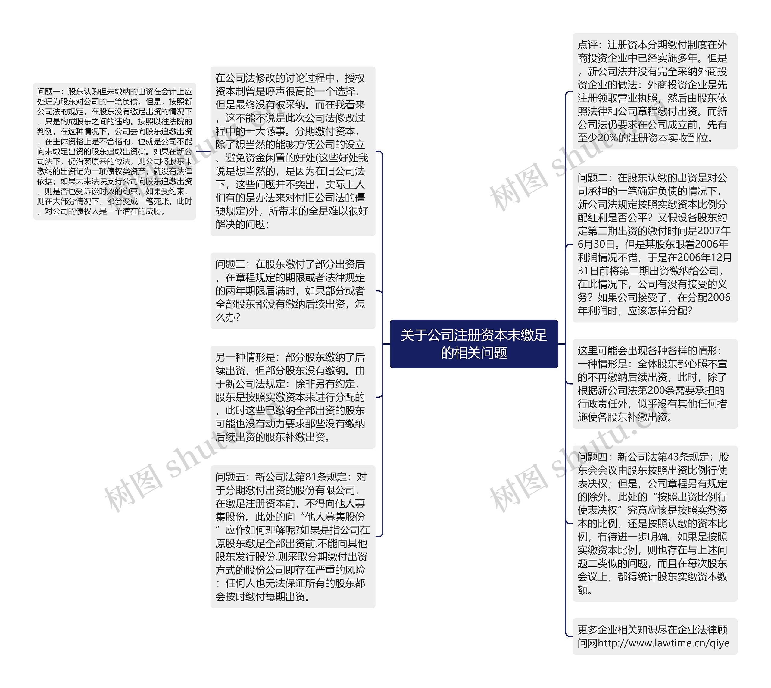 关于公司注册资本未缴足的相关问题
