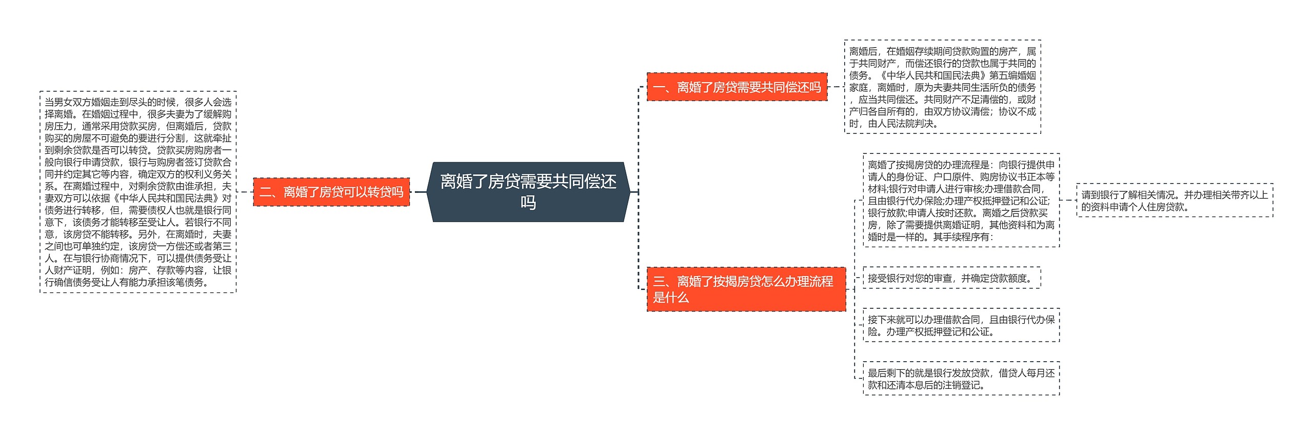 离婚了房贷需要共同偿还吗