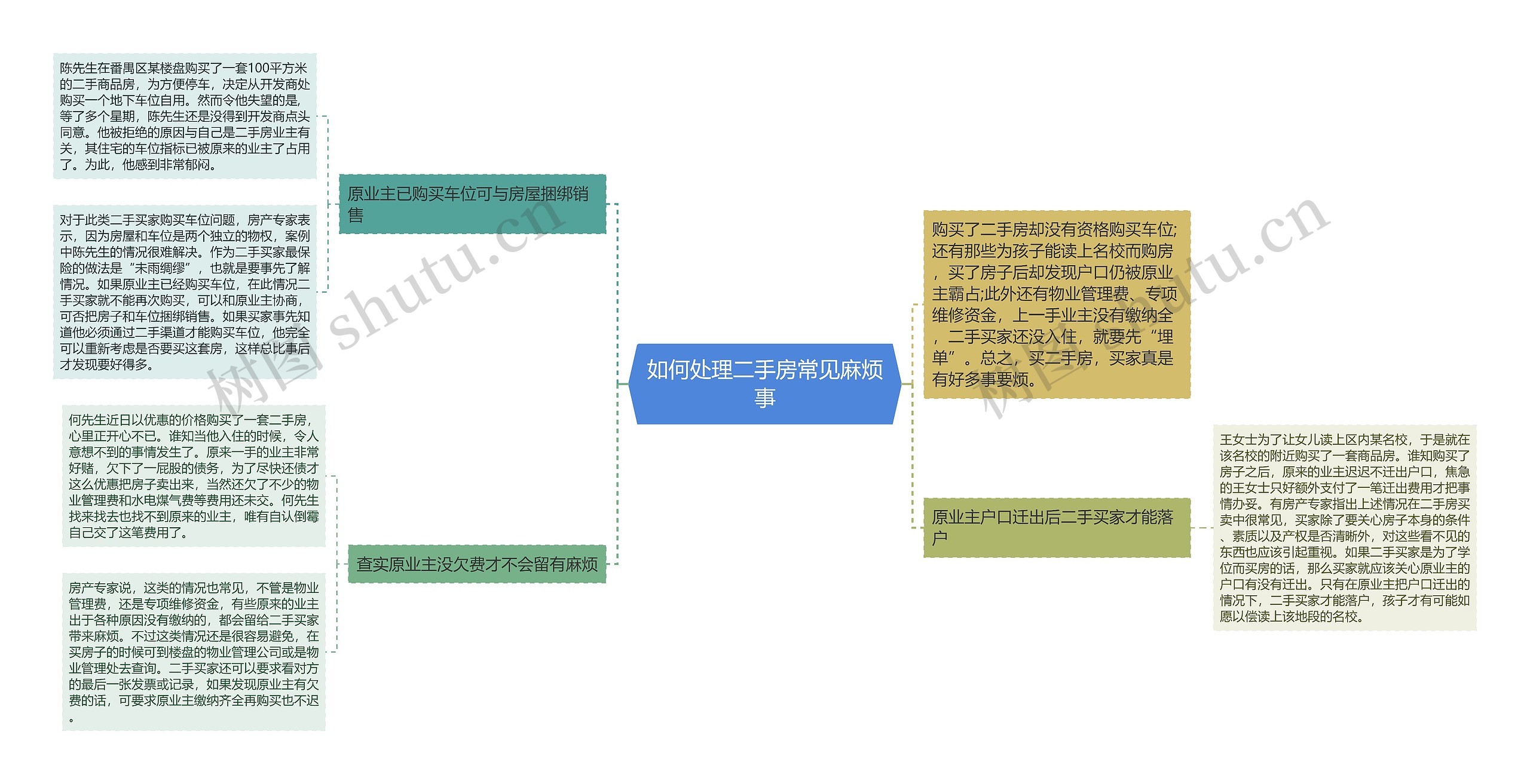 如何处理二手房常见麻烦事