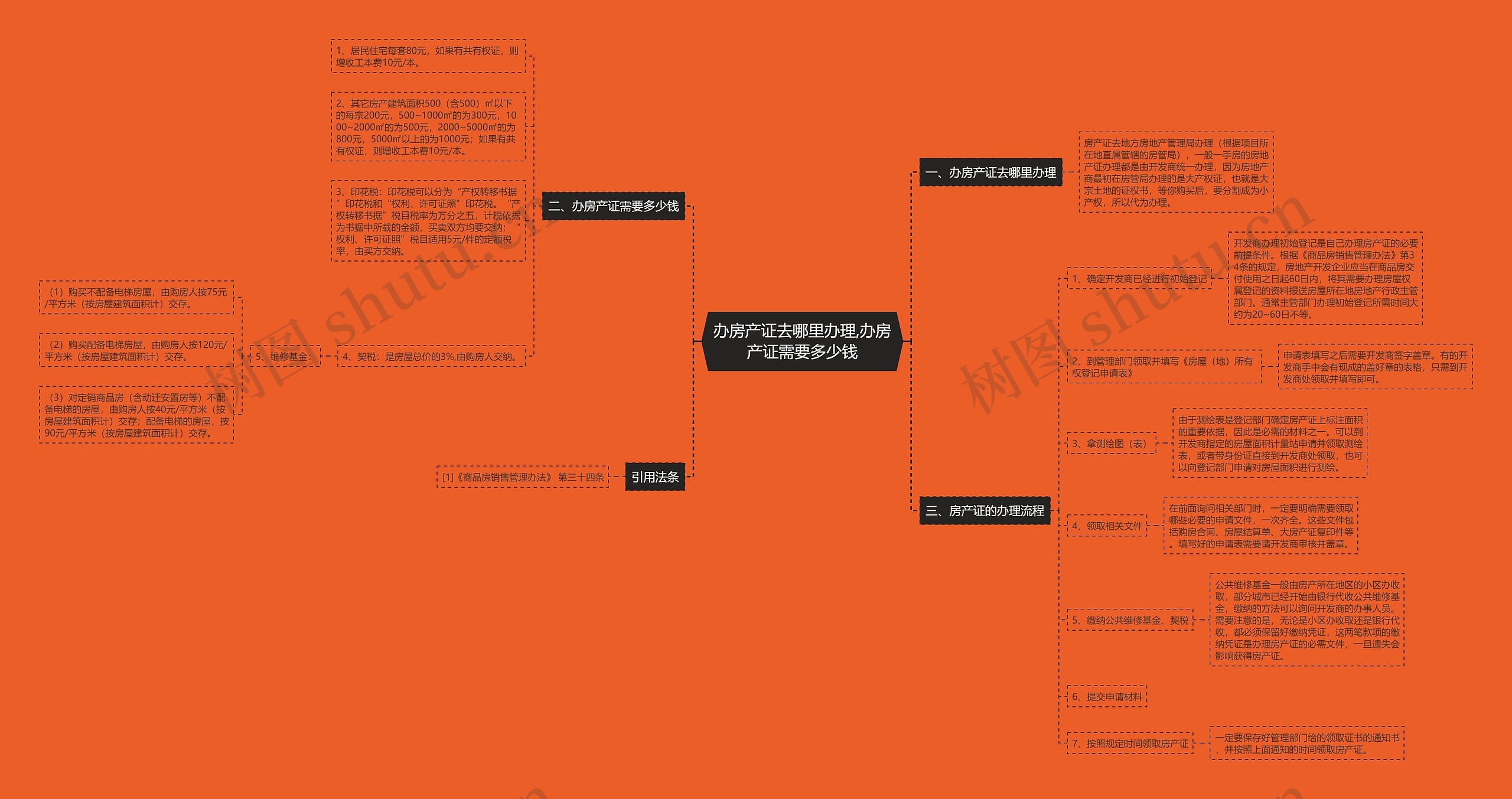 办房产证去哪里办理,办房产证需要多少钱 办房产证去哪里办理,办房产证需要多少钱