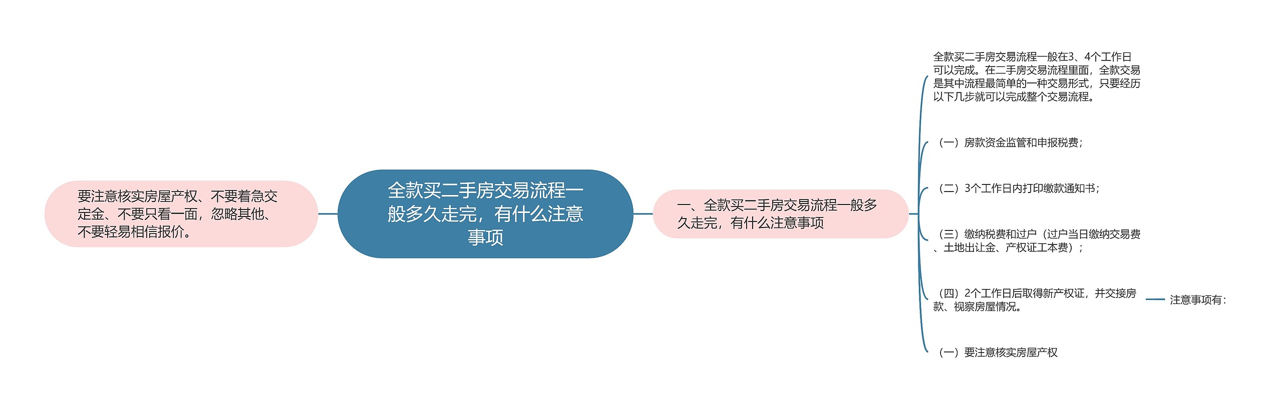 全款买二手房交易流程一般多久走完，有什么注意事项