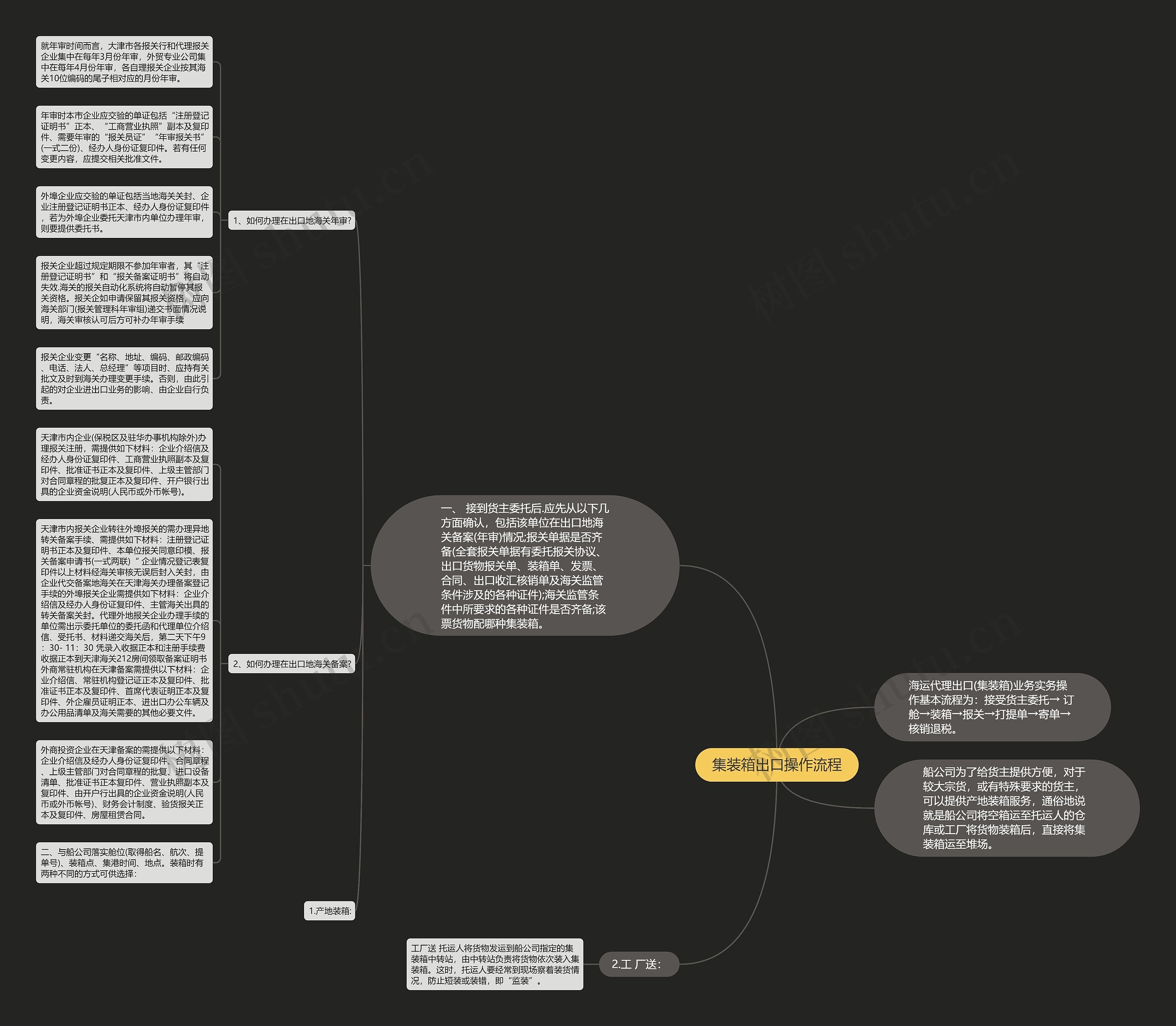 集装箱出口操作流程思维导图