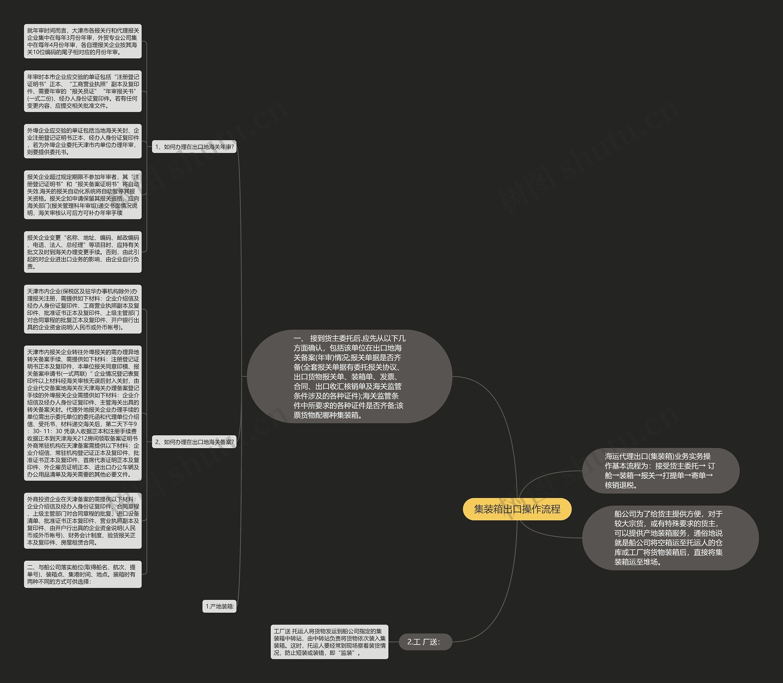 集装箱出口操作流程 集装箱出口操作流程